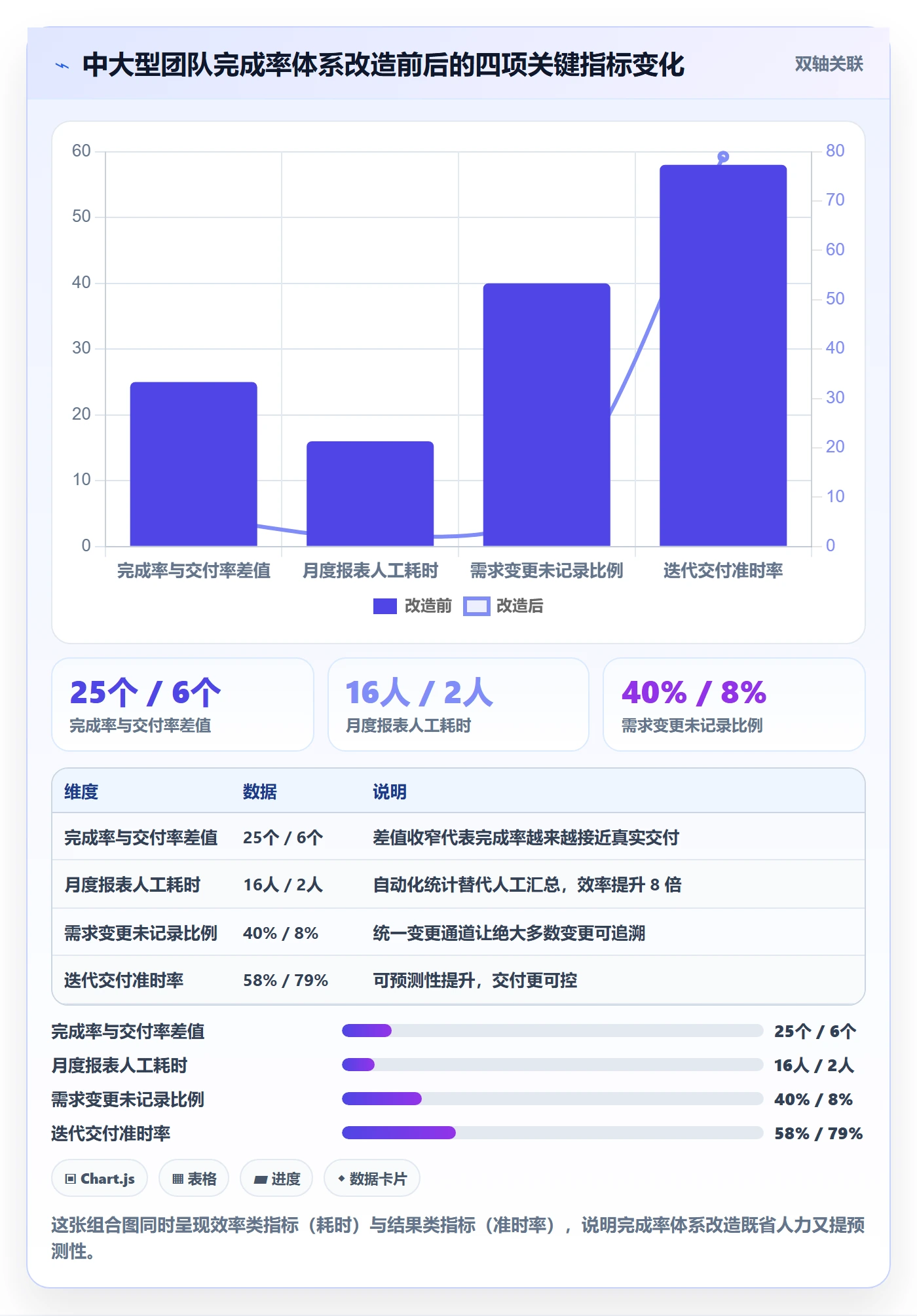 进度管理完成率教程:研发团队入门指南,避坑指南