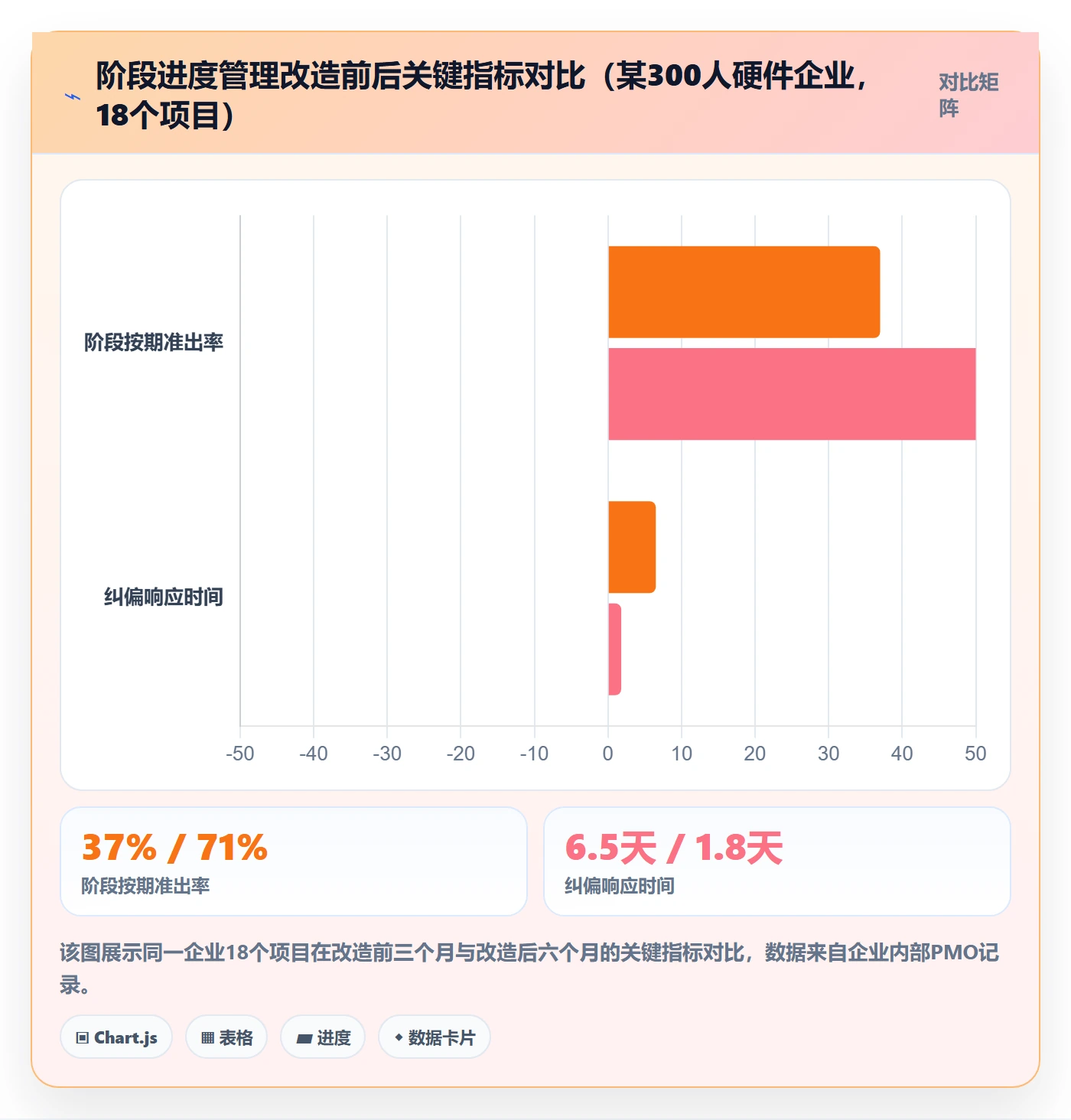 进度管理如何做好阶段进度？PMO流程优化与操作步骤