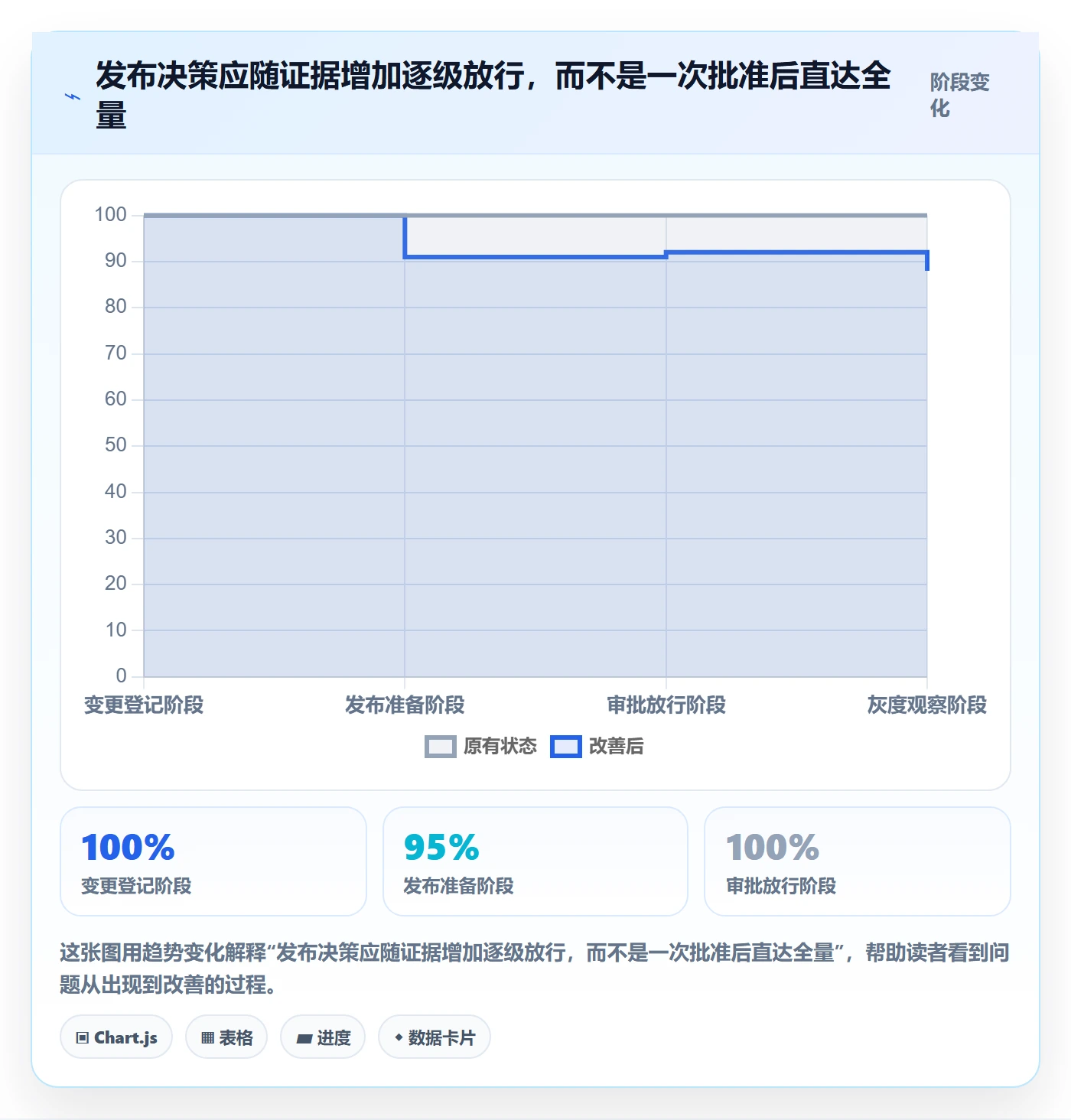 发布管理发布审批全流程：跨部门团队最佳实践与一文讲清