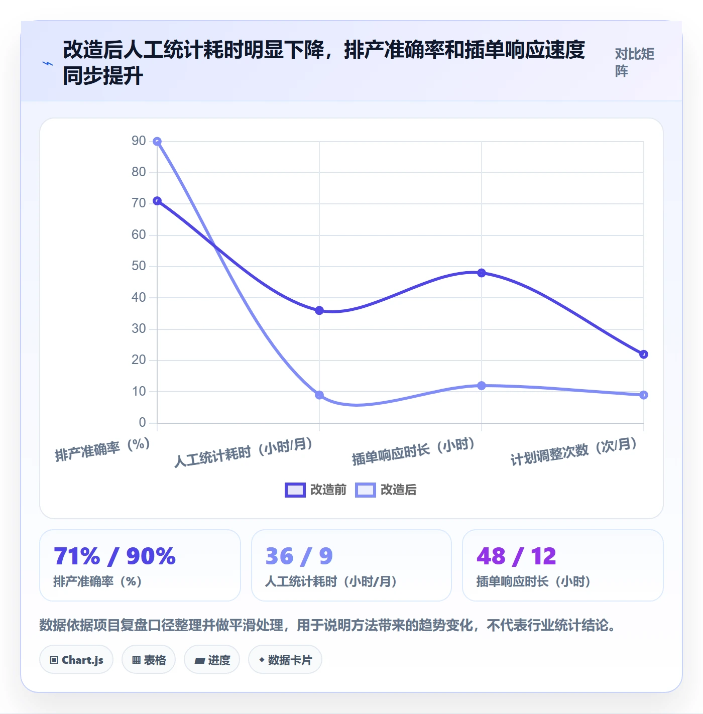 可用工时管理指南:企业管理者如何做好人力资源计划,效率提升全流程