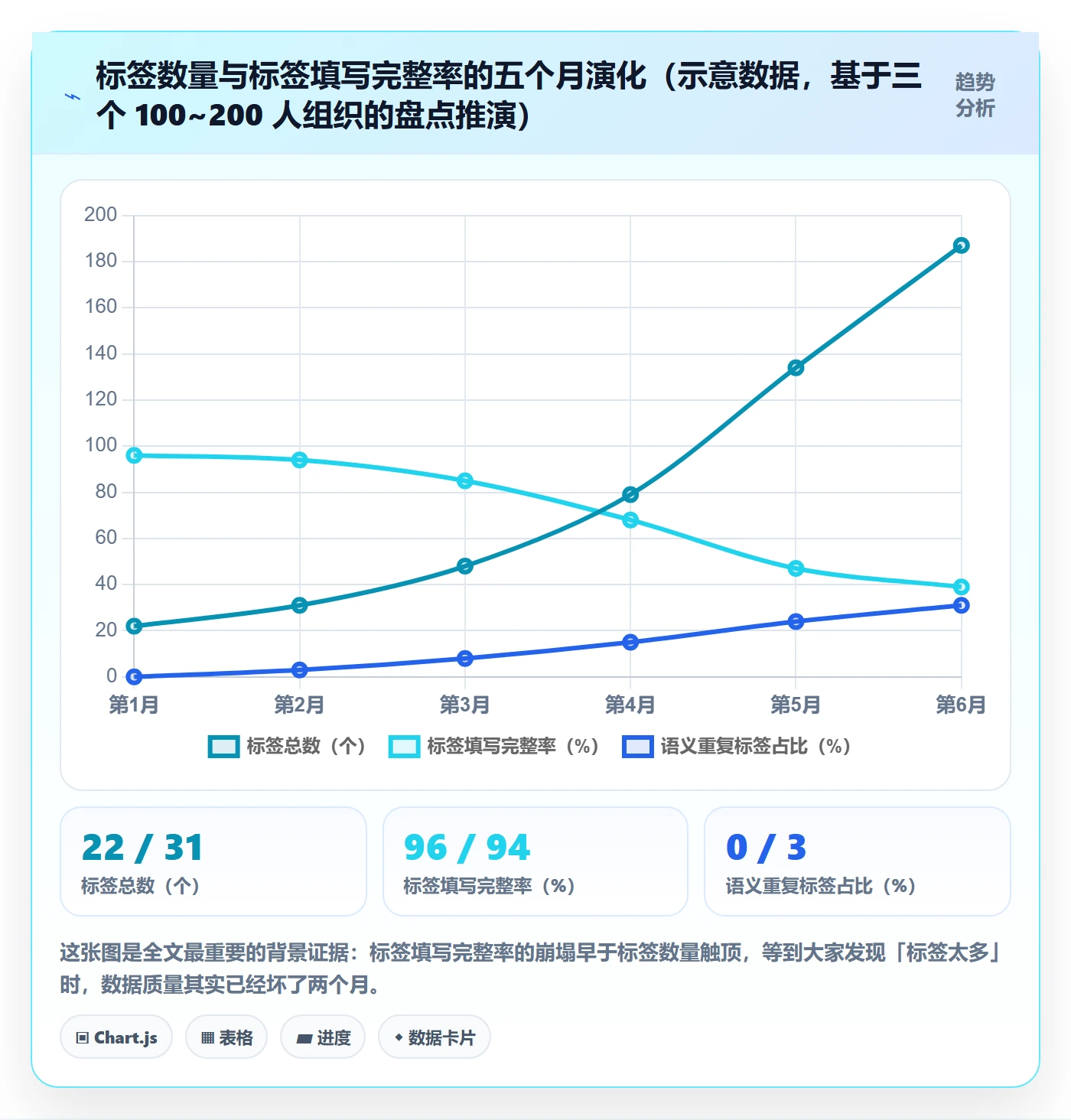 标签落地方案:项目负责人开展任务属性的落地方案案例解析