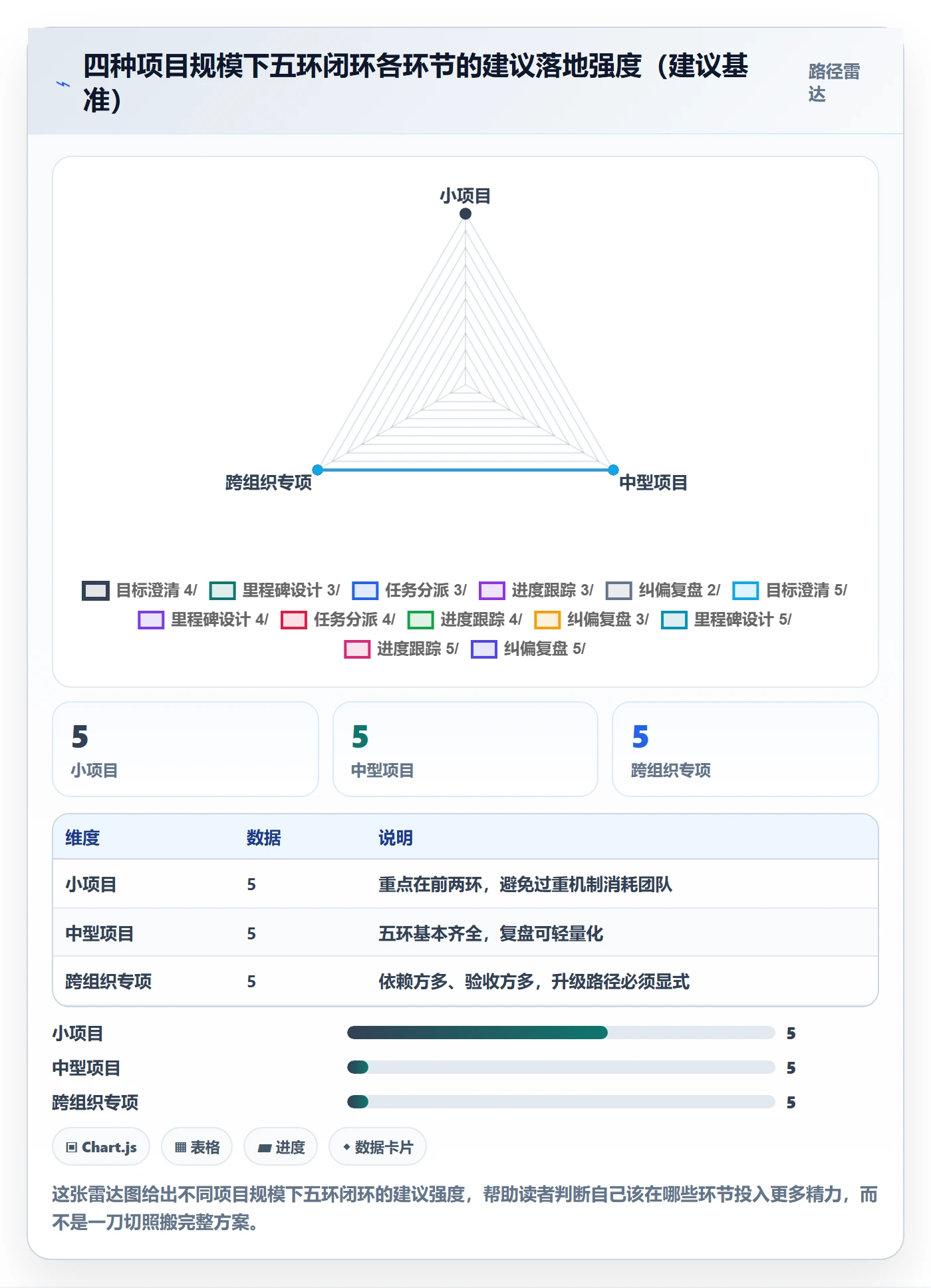 目标进度落地方案:实施团队开展项目目标的入门指南案例解析