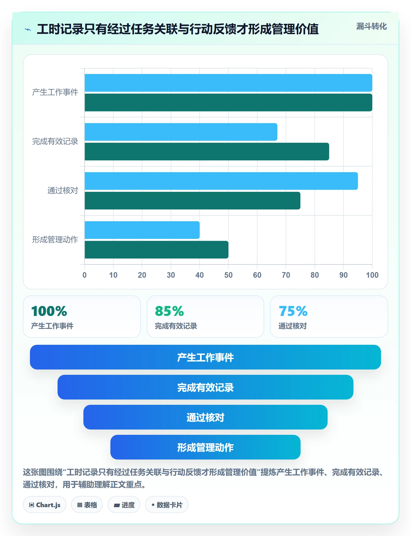 工时怎么做？项目成员协同管理：工时管理从0到1