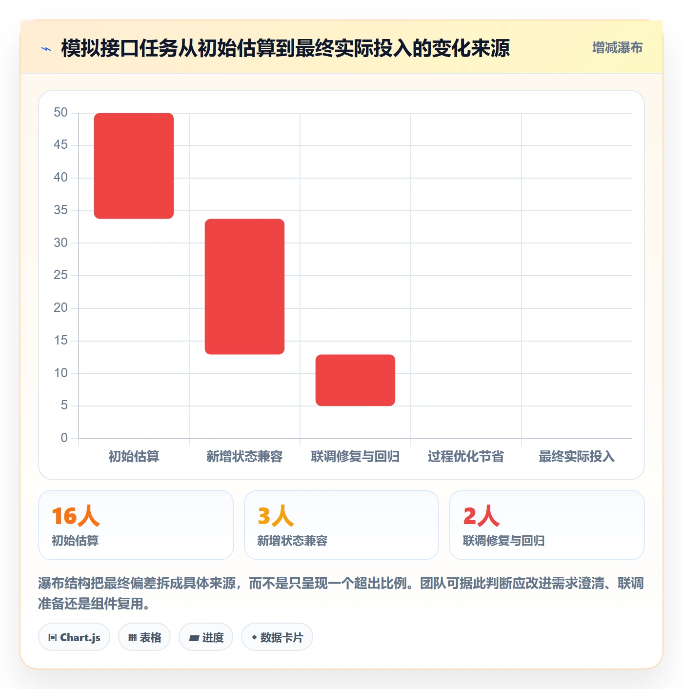 工时管理剩余工时教程:项目成员实操方法,避坑指南