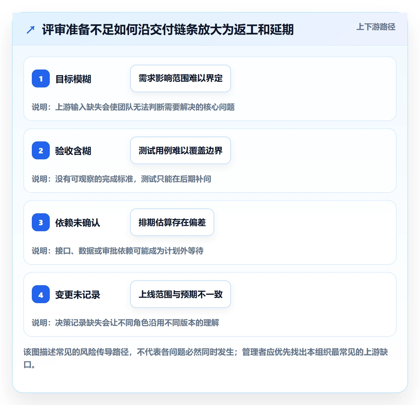 需求管理需求评审教程：企业管理者流程优化，避坑指南