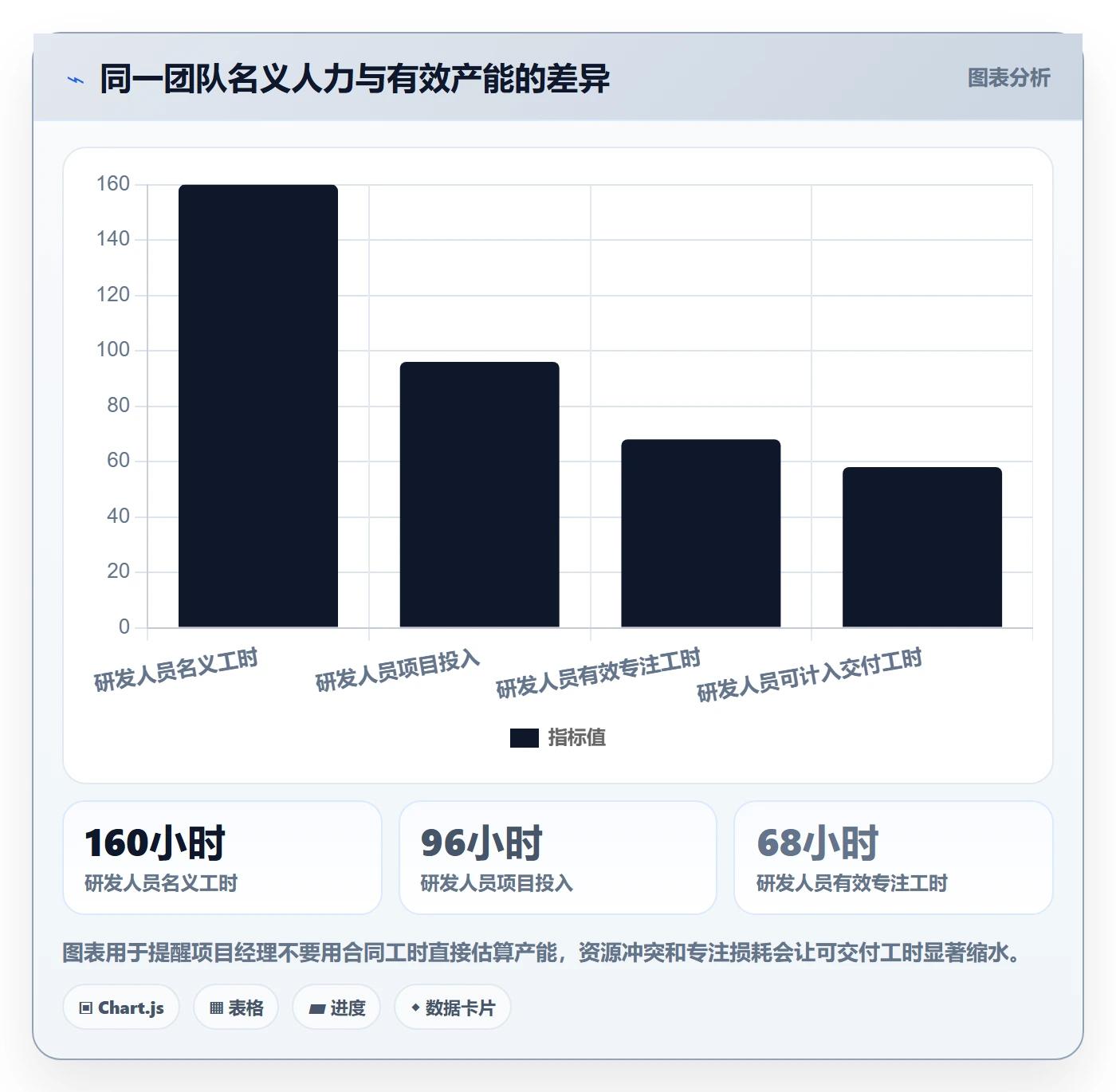 人力规划管理指南：项目经理如何做好人力资源计划，最佳实践全流程