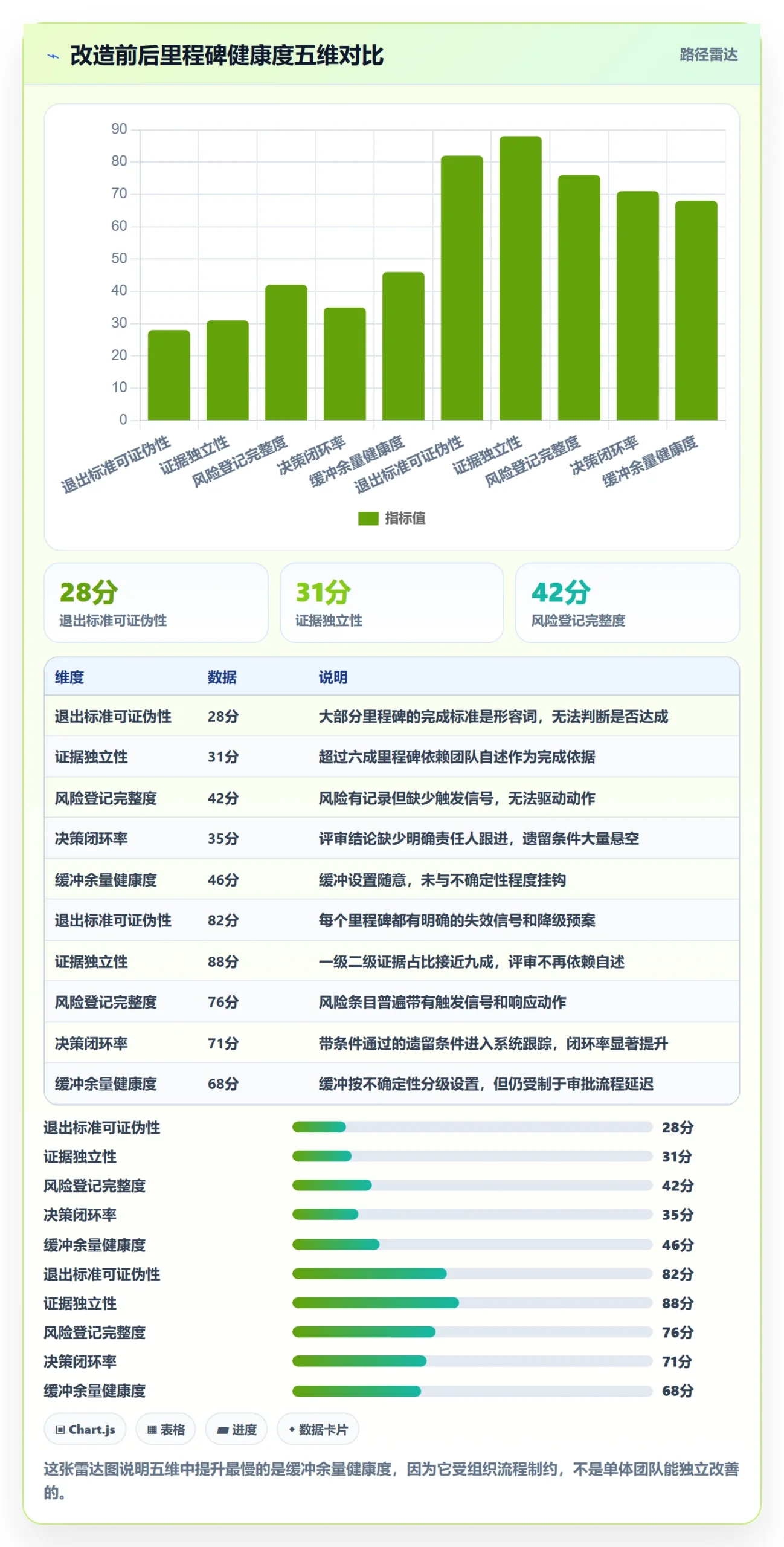 里程碑实操方法:管理层提升里程碑效率的风险控制方法与模板