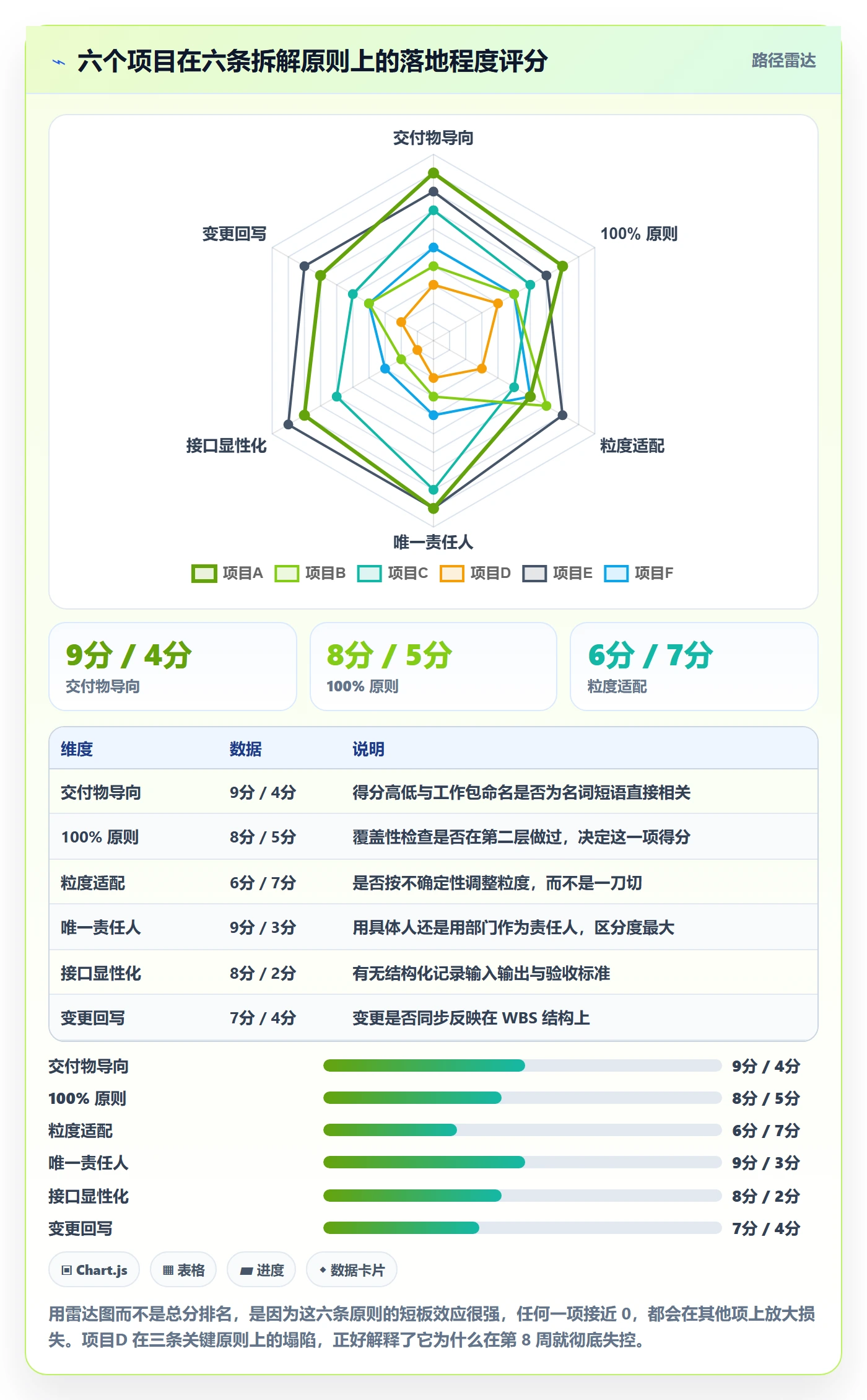 项目范围如何做好工作分解?跨部门团队流程优化与操作步骤