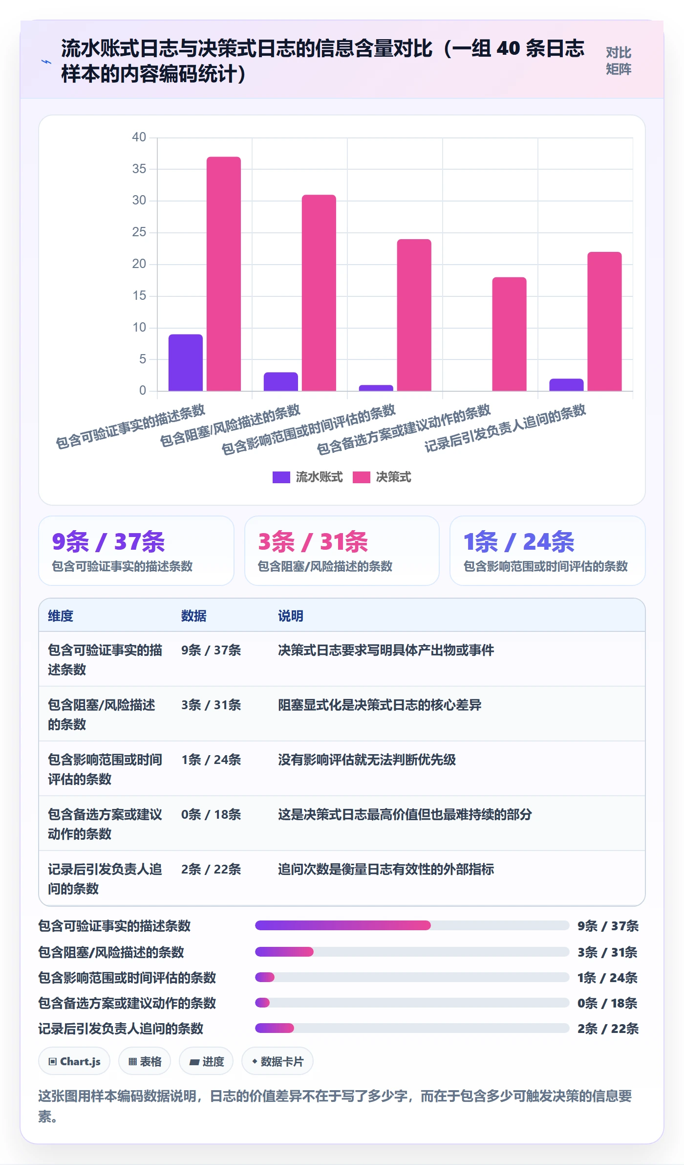 进度跟踪进度日志全流程:产品经理最佳实践与一文讲清