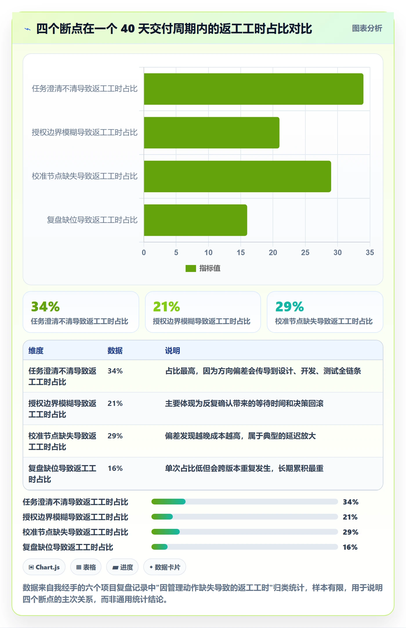 暂停管理指南:管理层如何做好任务执行,效率提升全流程