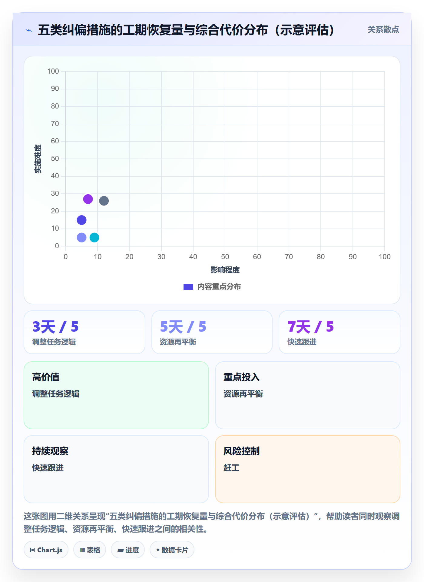 进度偏差实操方法:项目负责人提升进度管理效率的效率提升方法与模板