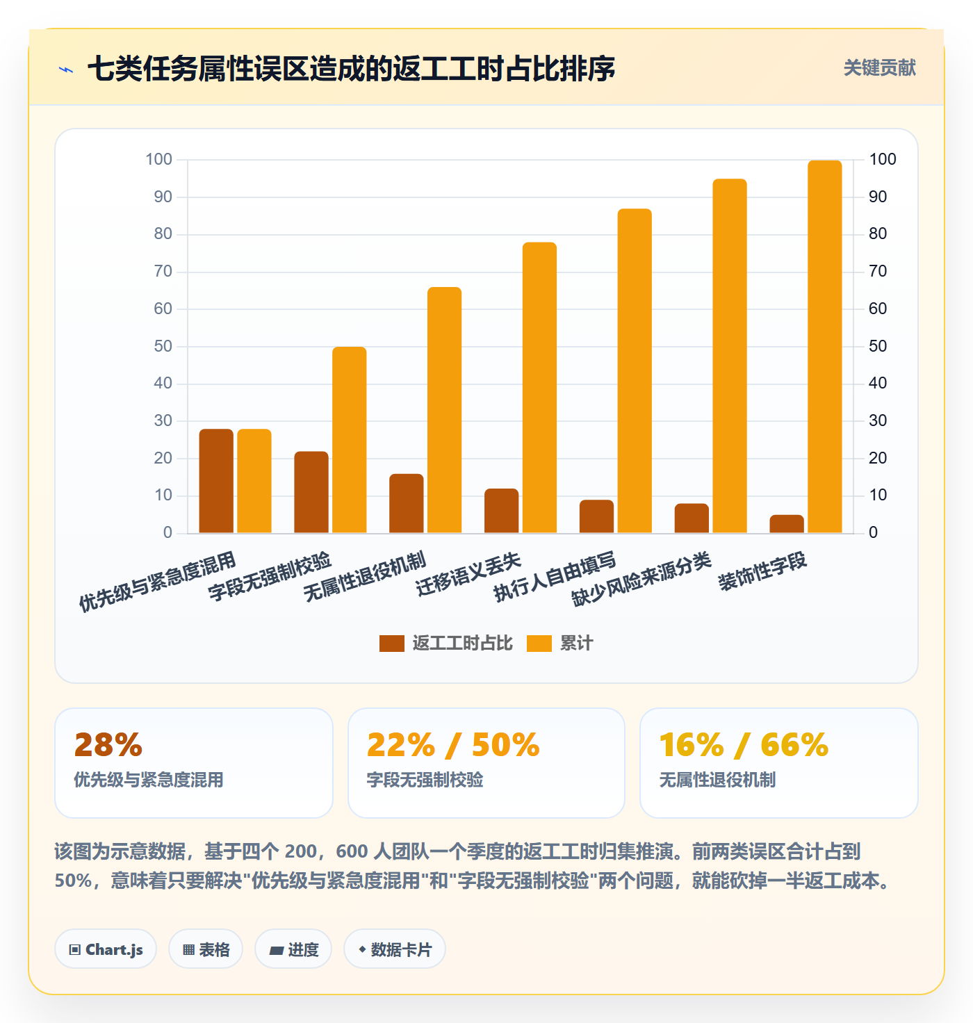 任务属性分类教程:企业管理者风险控制,避坑指南