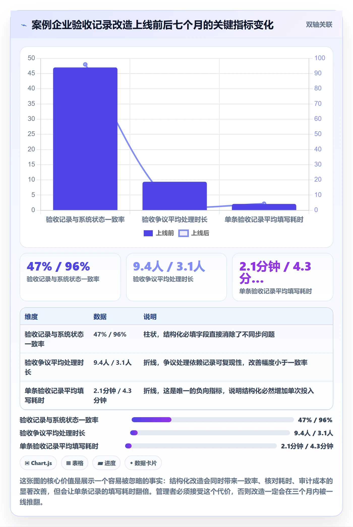 任务验收如何做好验收记录？企业管理者最佳实践与操作步骤