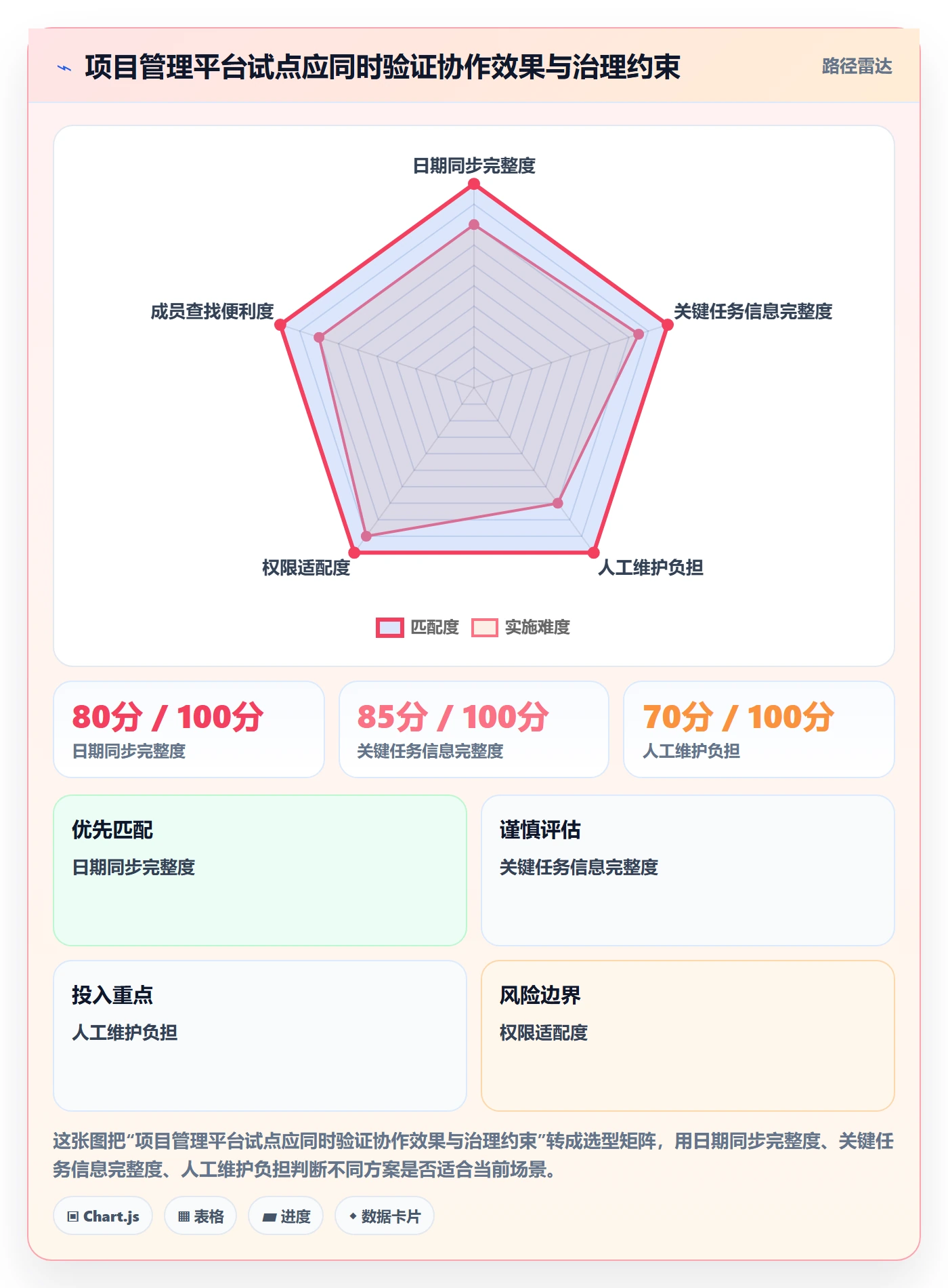 任务日历管理指南:项目成员如何做好日历视图,协同管理全流程