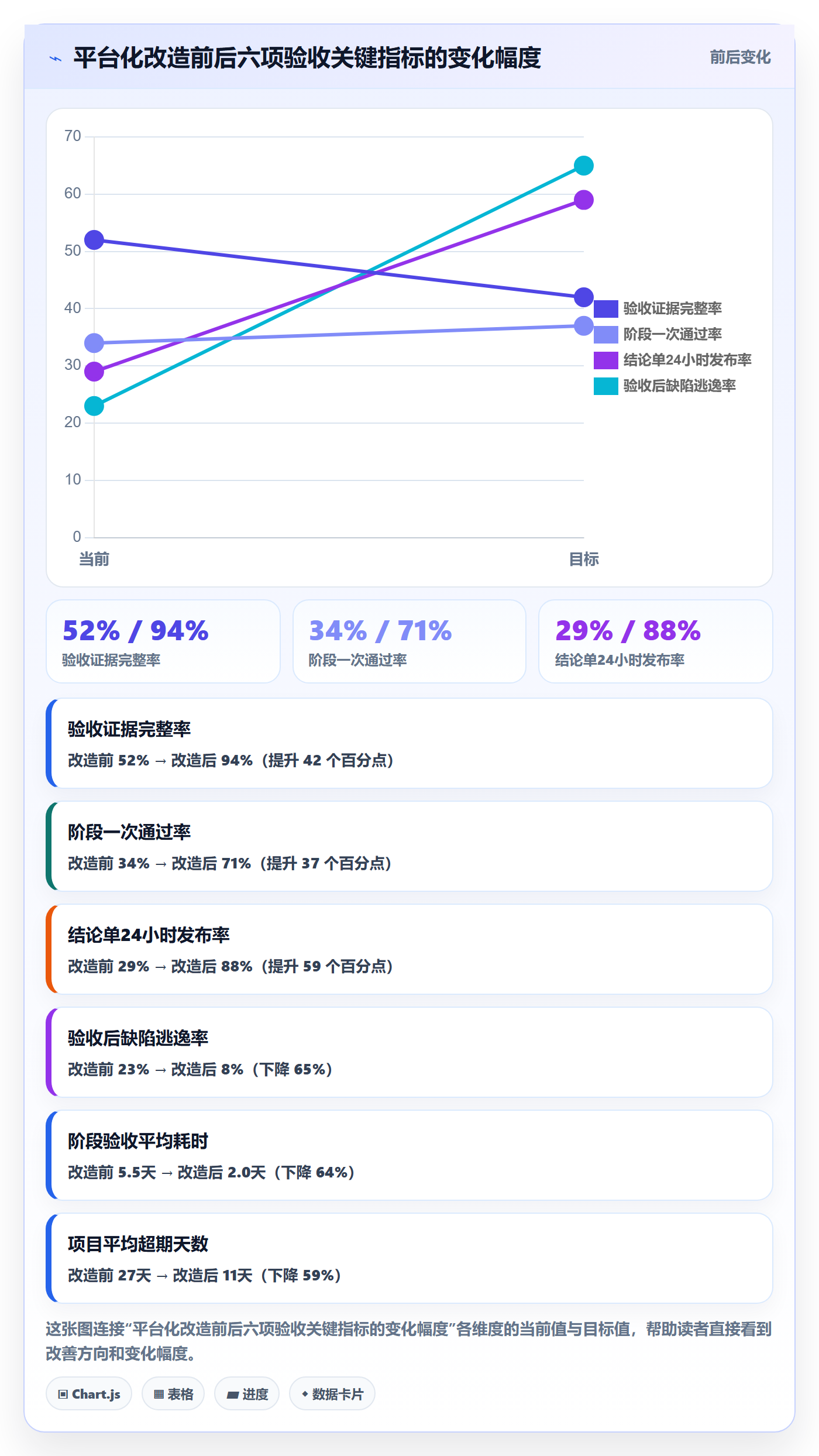 阶段验收管理指南:管理层如何做好项目阶段,最佳实践全流程
