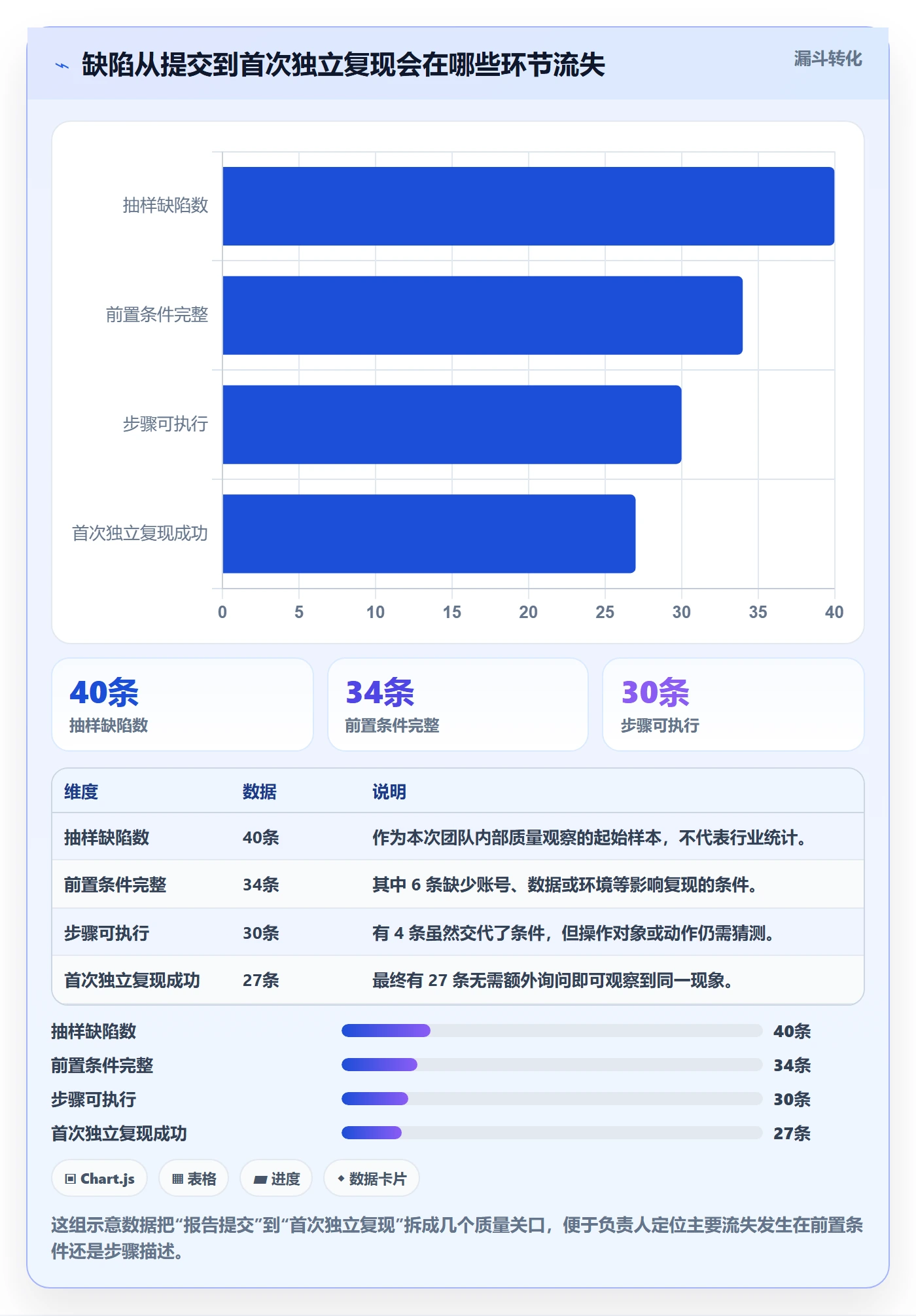 Bug / 缺陷如何做好复现步骤？项目负责人入门指南与操作步骤