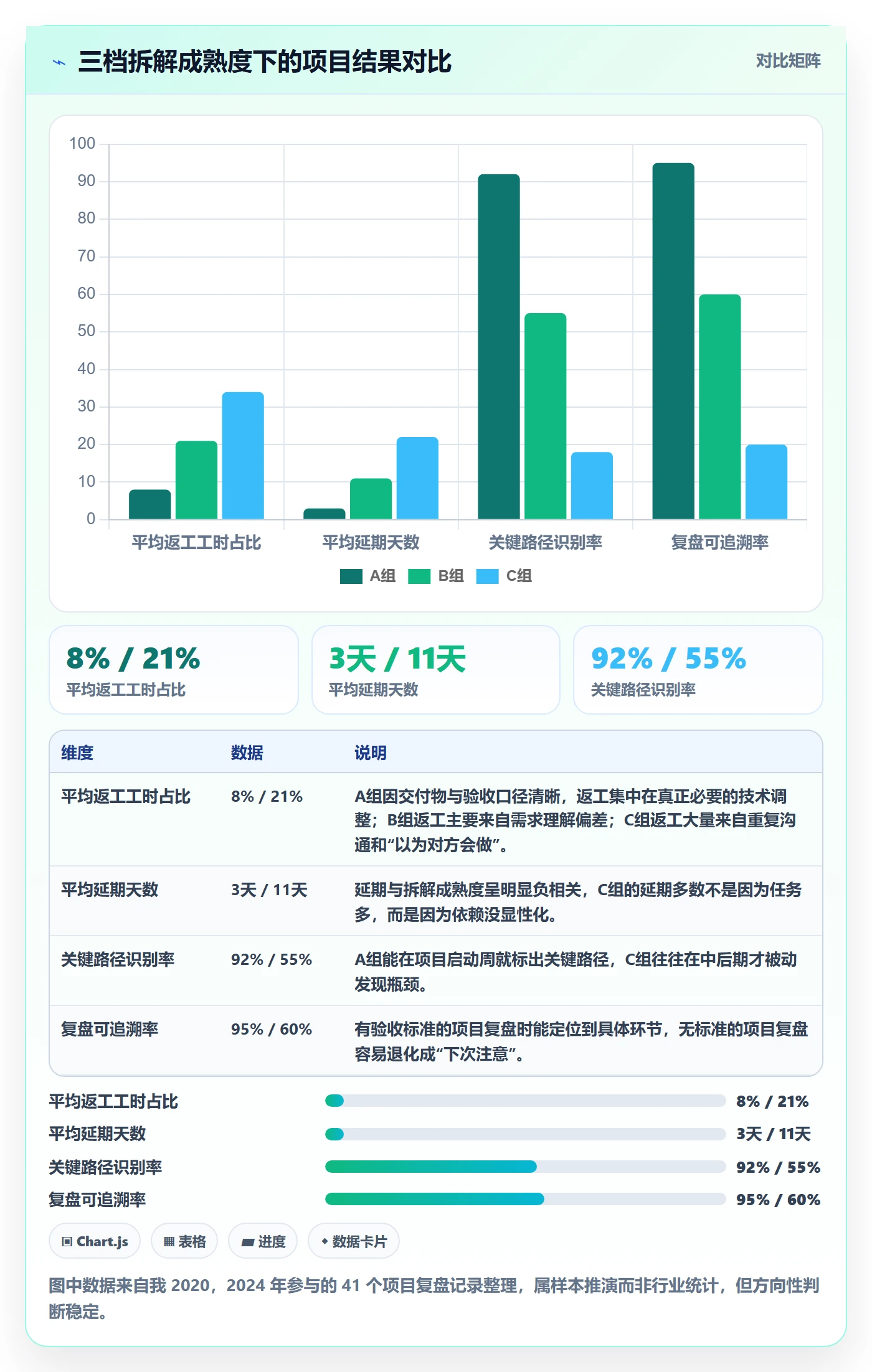 项目目标如何做好目标拆解？项目经理效率提升与操作步骤