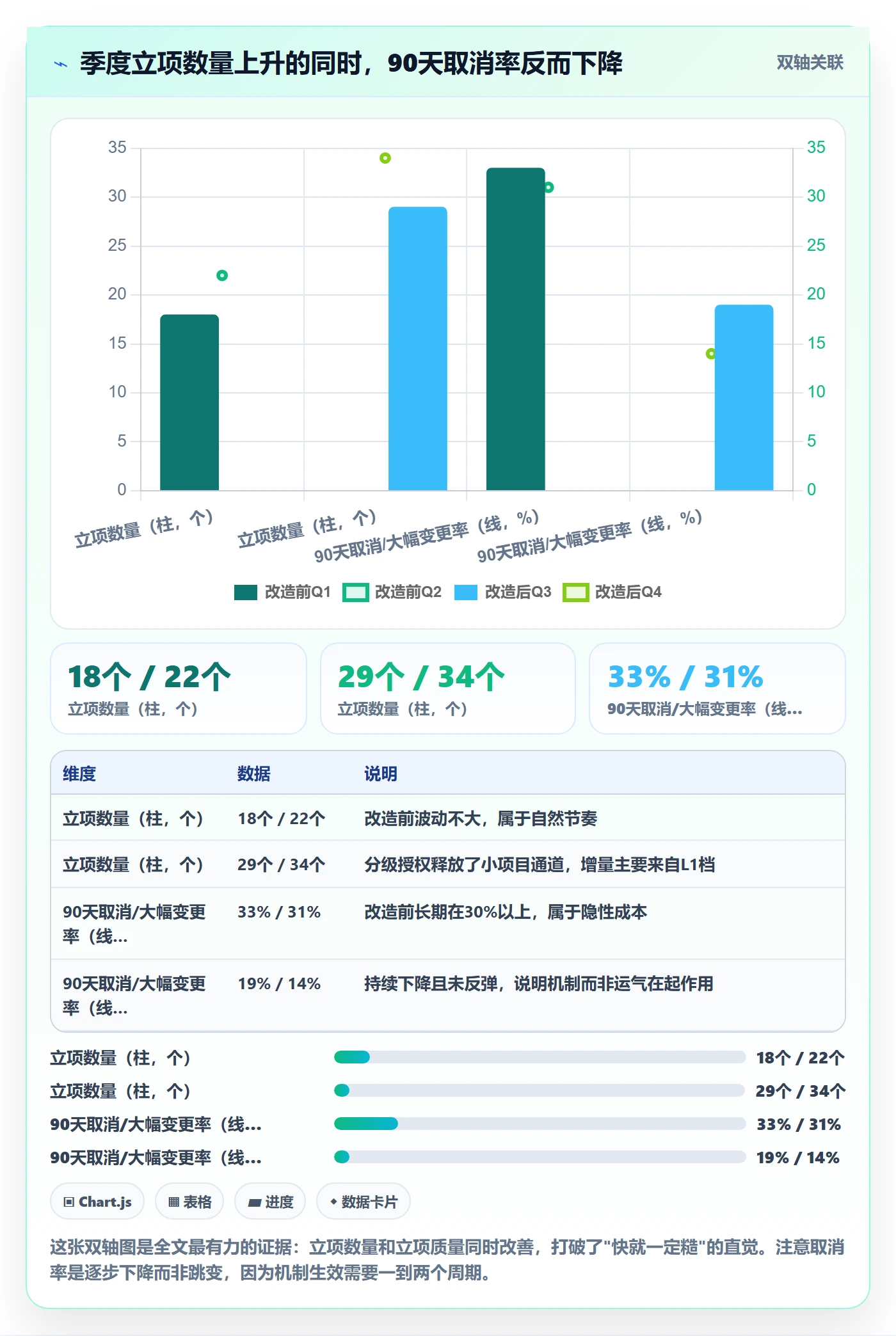 周期落地方案:项目经理开展项目立项的流程优化案例解析