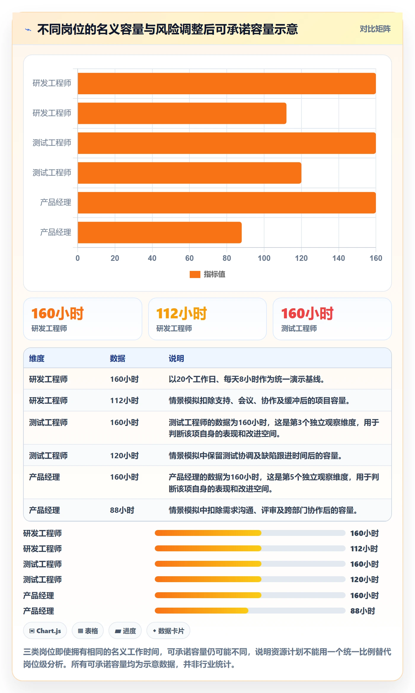 人力资源计划可用工时教程：项目成员实操方法，避坑指南