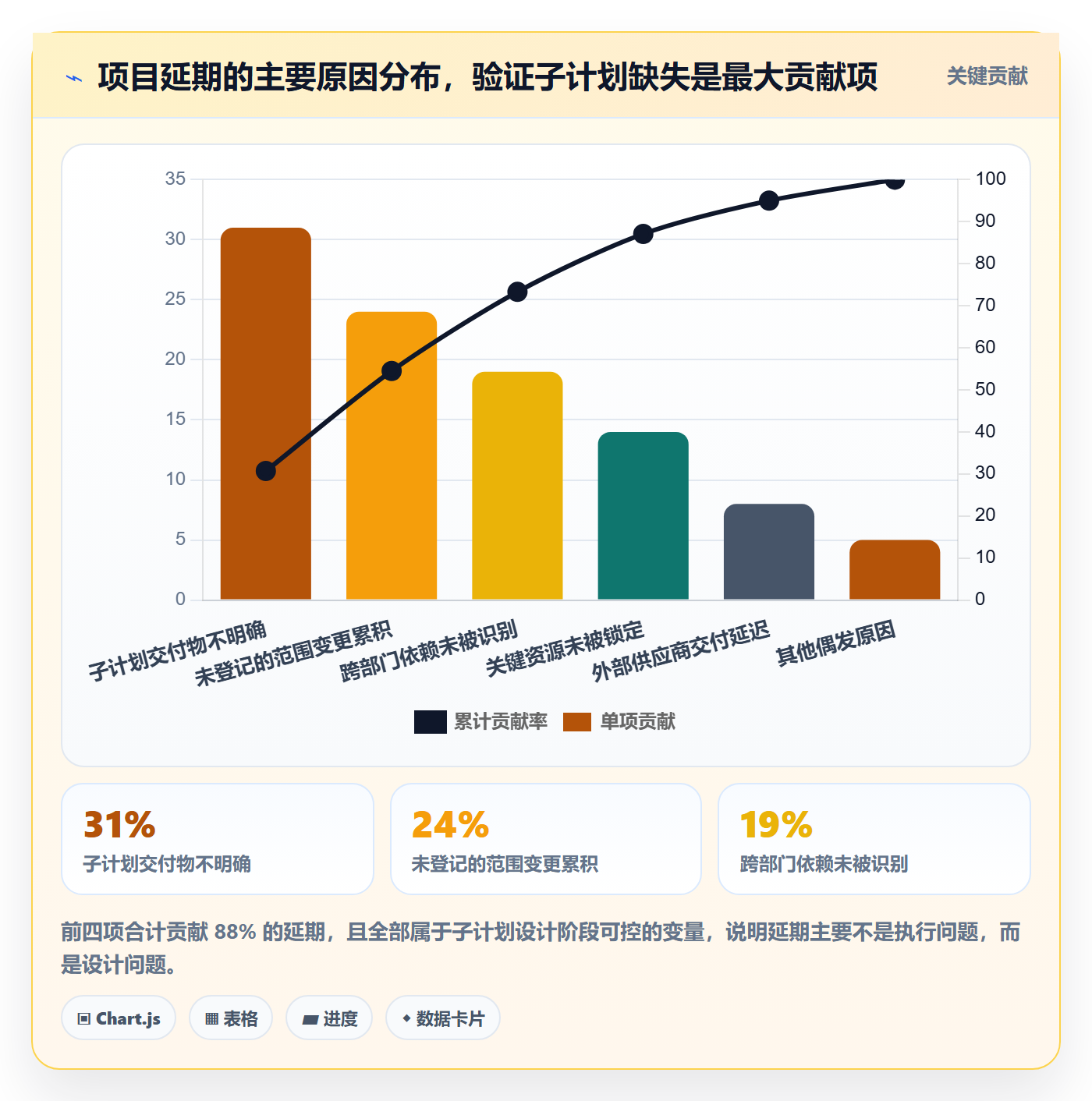 子计划怎么做?企业管理者落地方案:项目规划从0到1