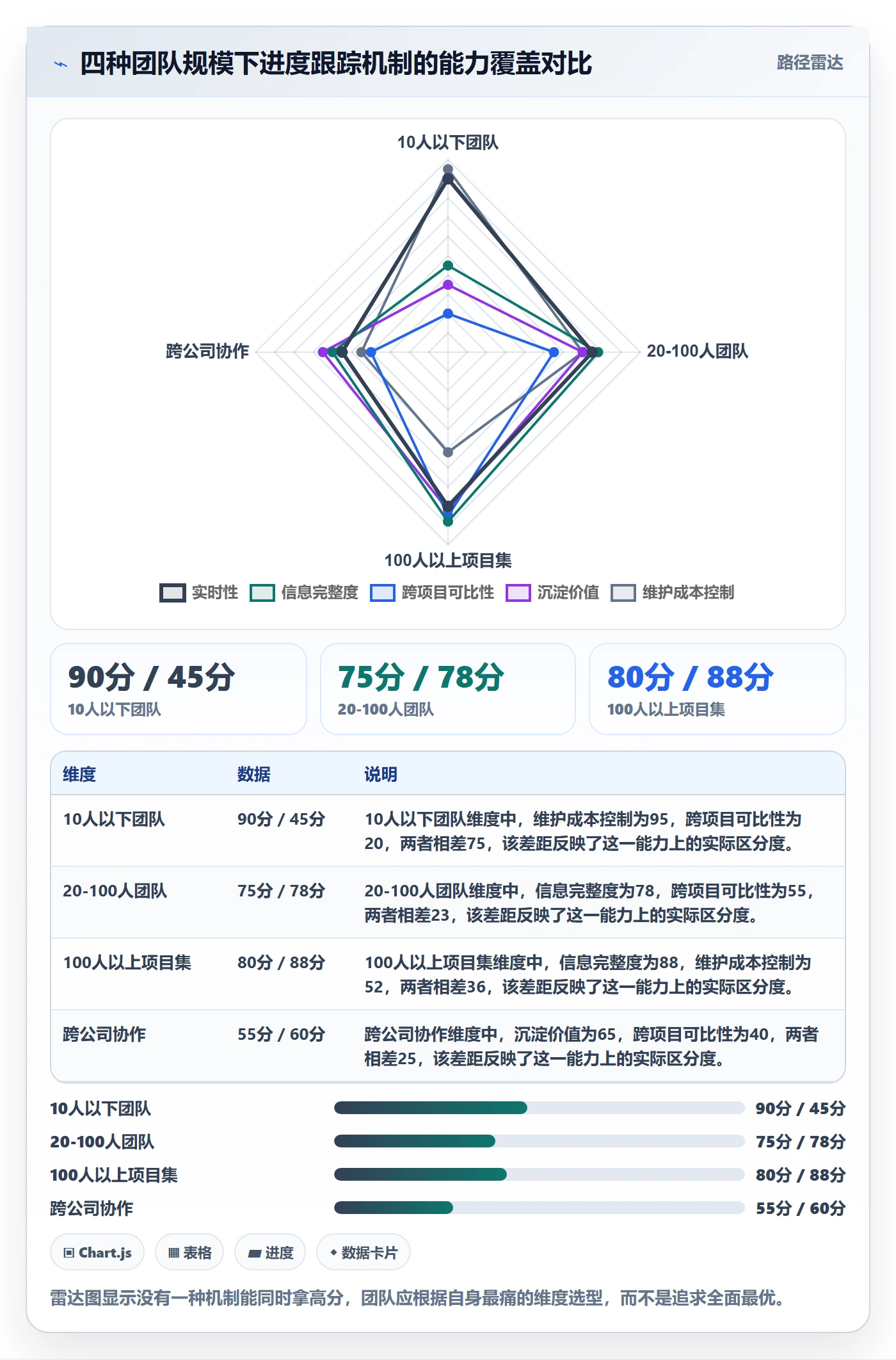 进度跟踪进度日志全流程：产品经理实操方法与一文讲清