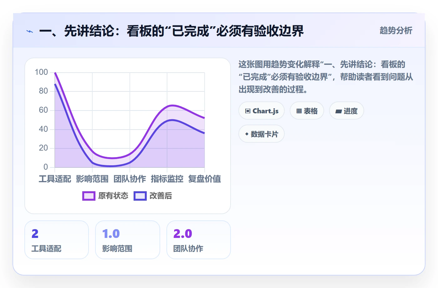 看板已完成教程：跨部门团队入门指南，避坑指南