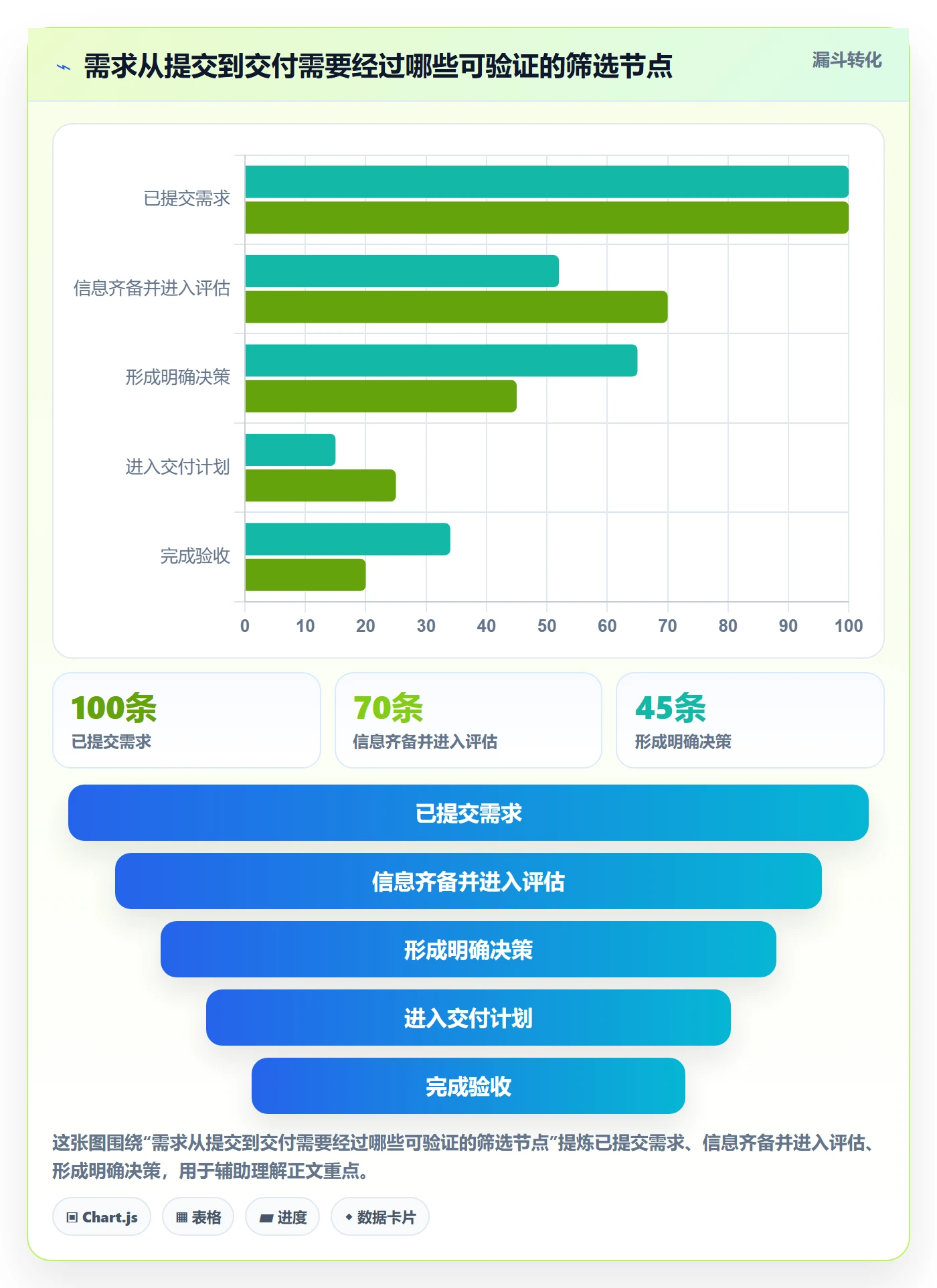 需求管理如何做好需求状态?管理层协同管理与操作步骤