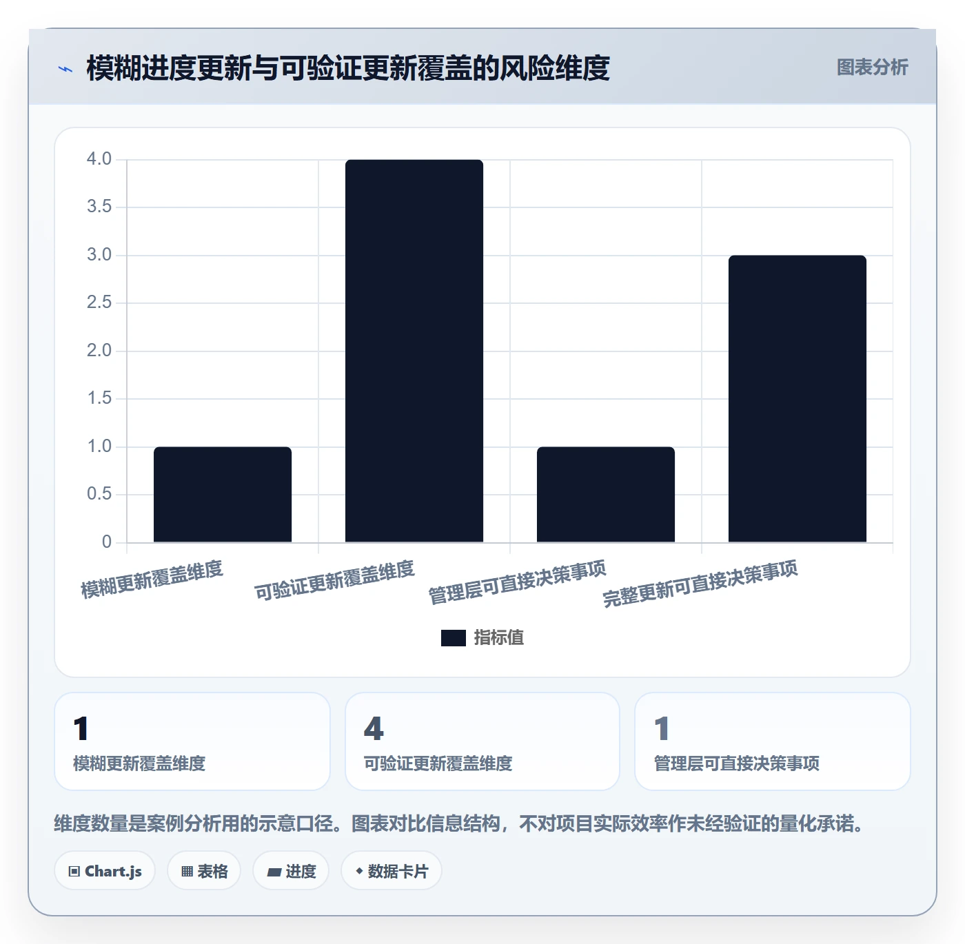 每日进展怎么做?管理层实操方法:进度跟踪从0到1