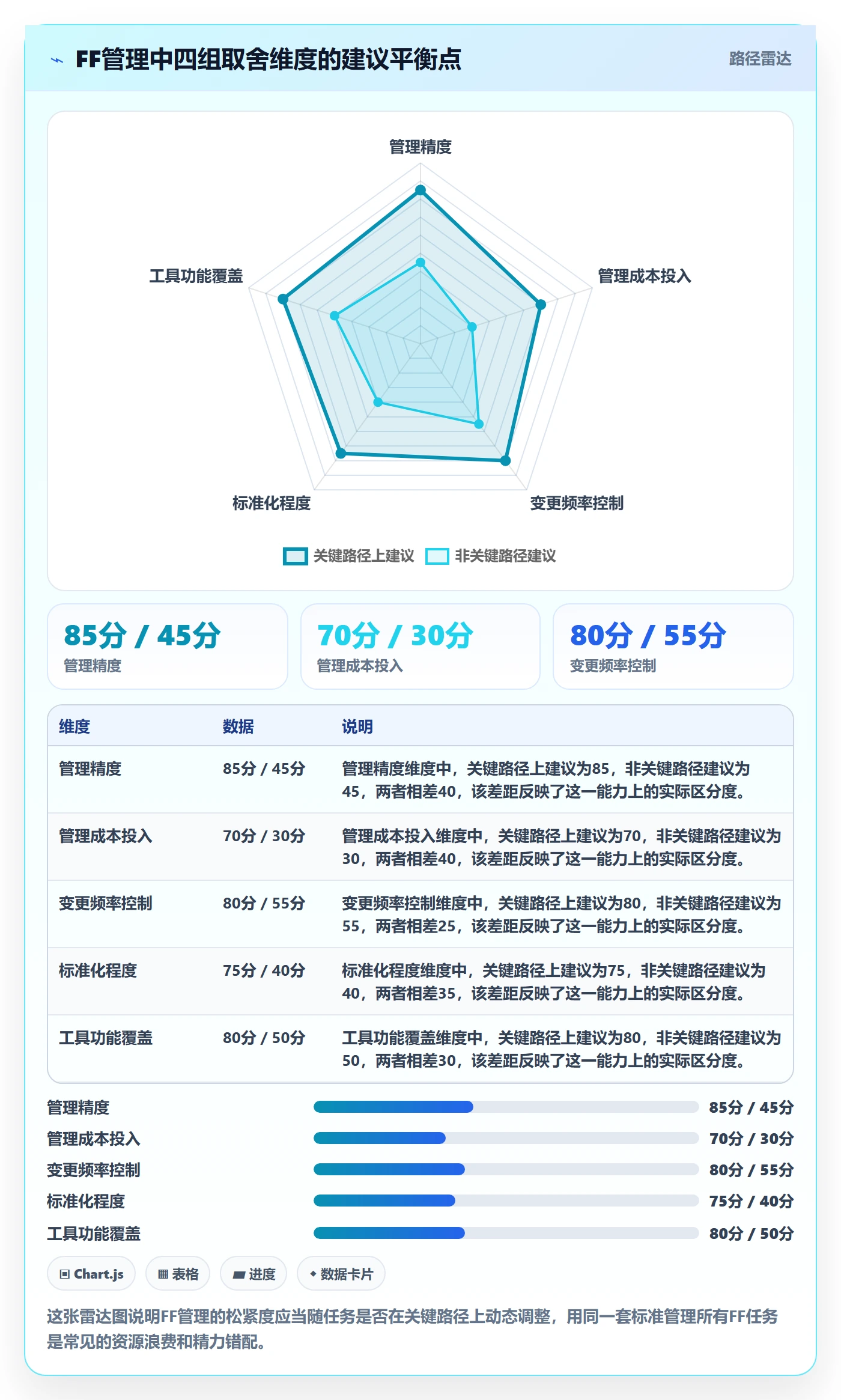任务依赖如何做好FF?项目负责人入门指南与操作步骤