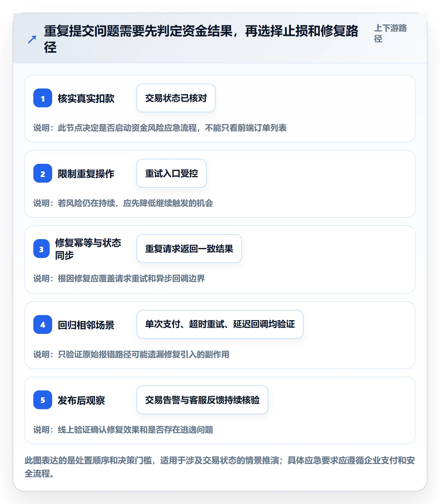 Bug / 缺陷问题教程：产品经理实操方法，避坑指南