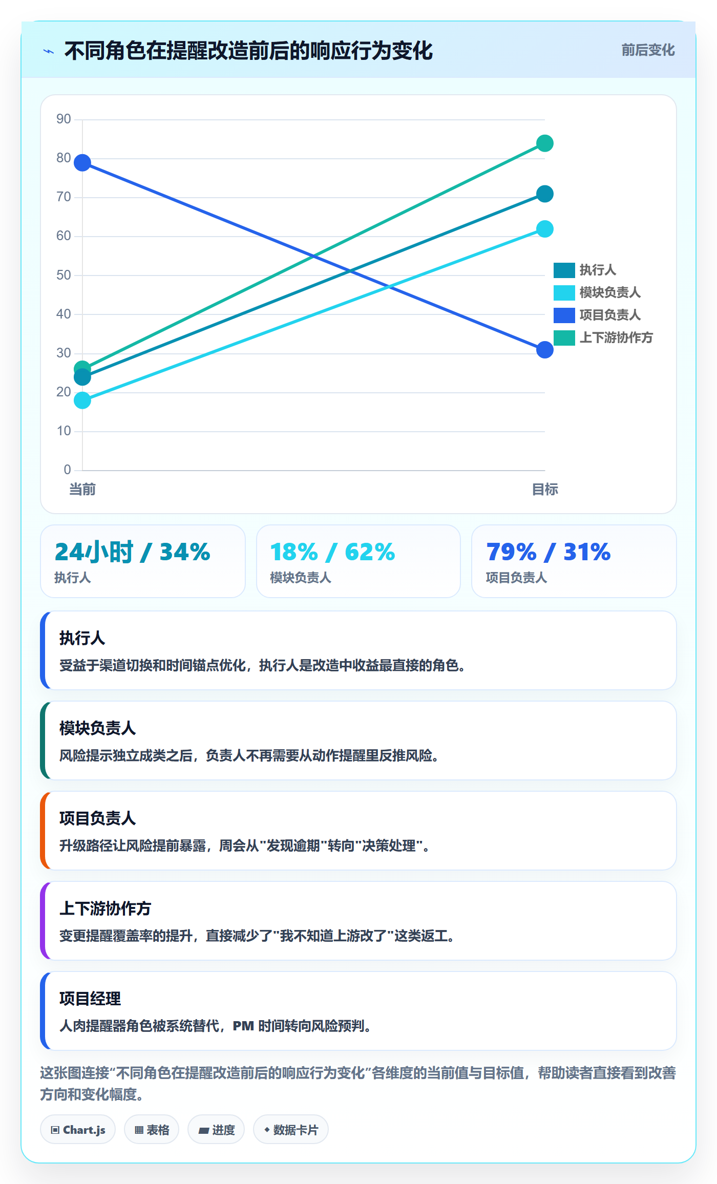 到期提醒最佳实践:项目成员任务提醒落地方案,常见问题