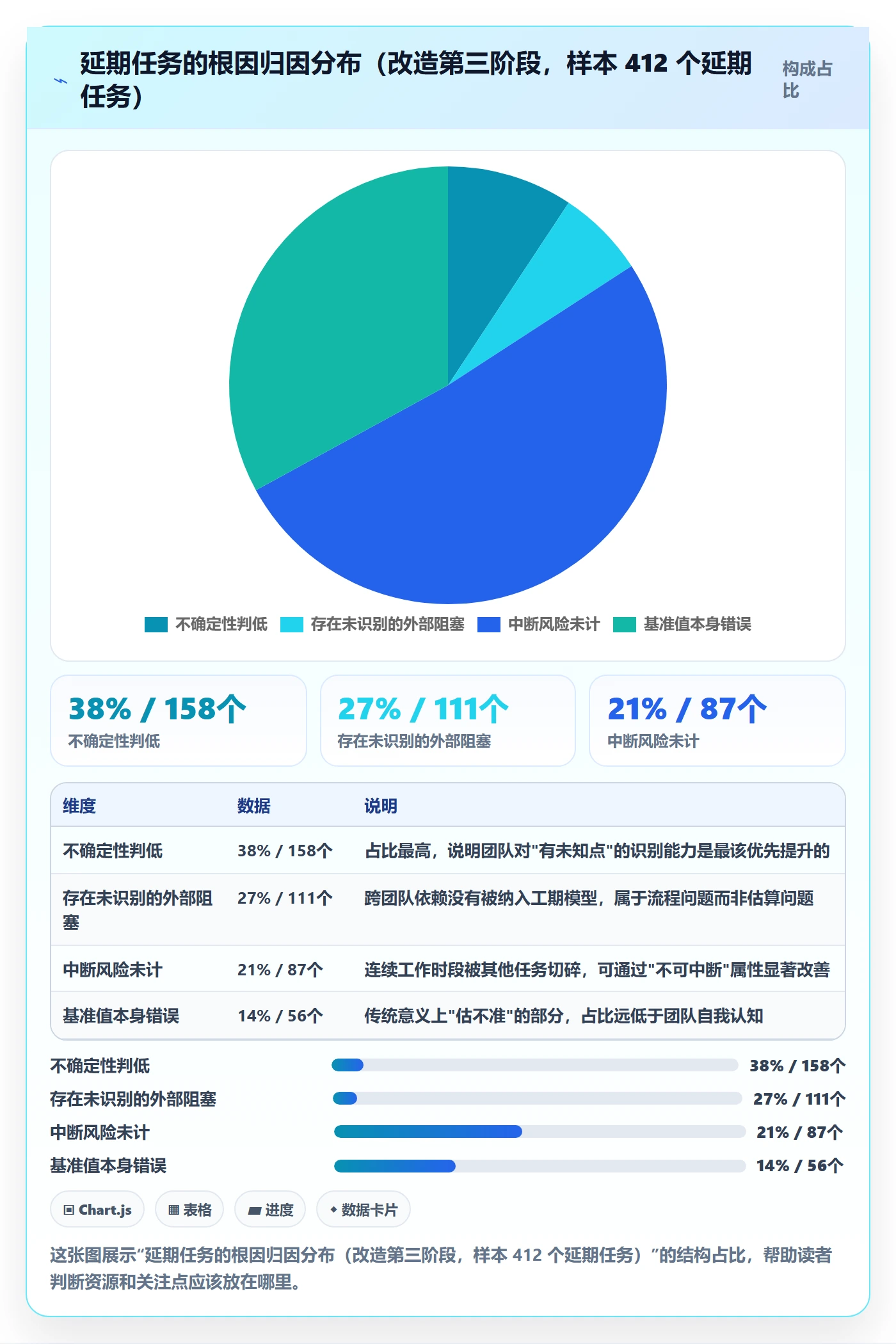 预计工期最佳实践:研发团队任务属性效率提升,常见问题