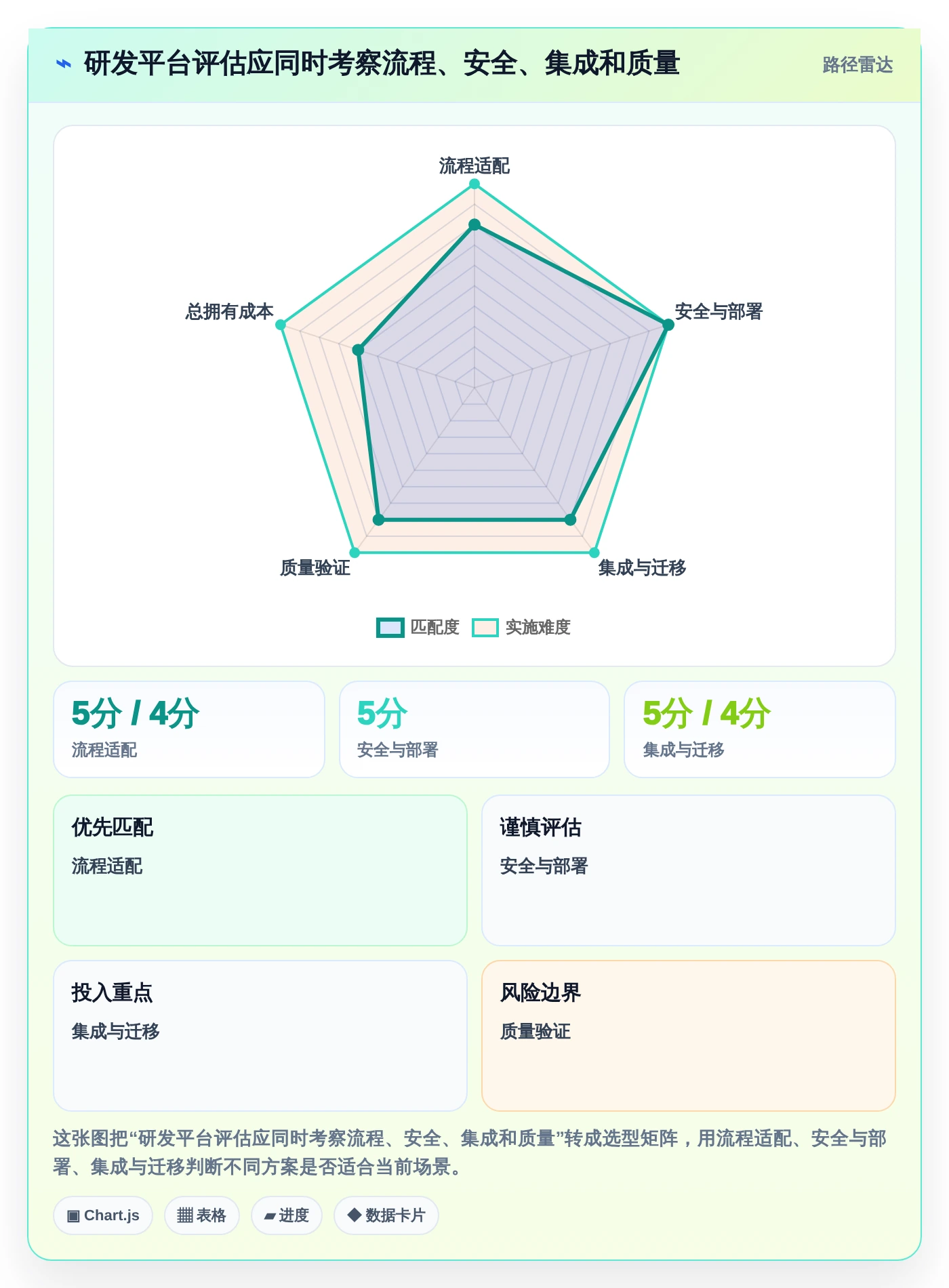 提升研发效率:2026年8大信创AI平台工具深度对比