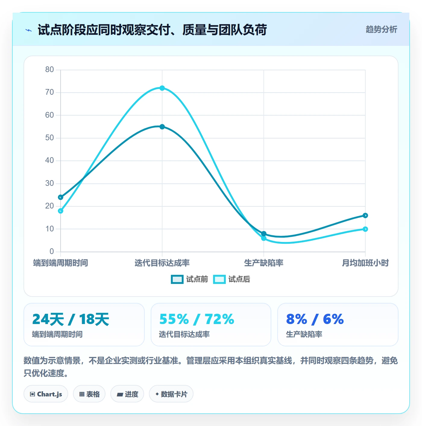 敏捷项目Scrum全流程:管理层落地方案与一文讲清