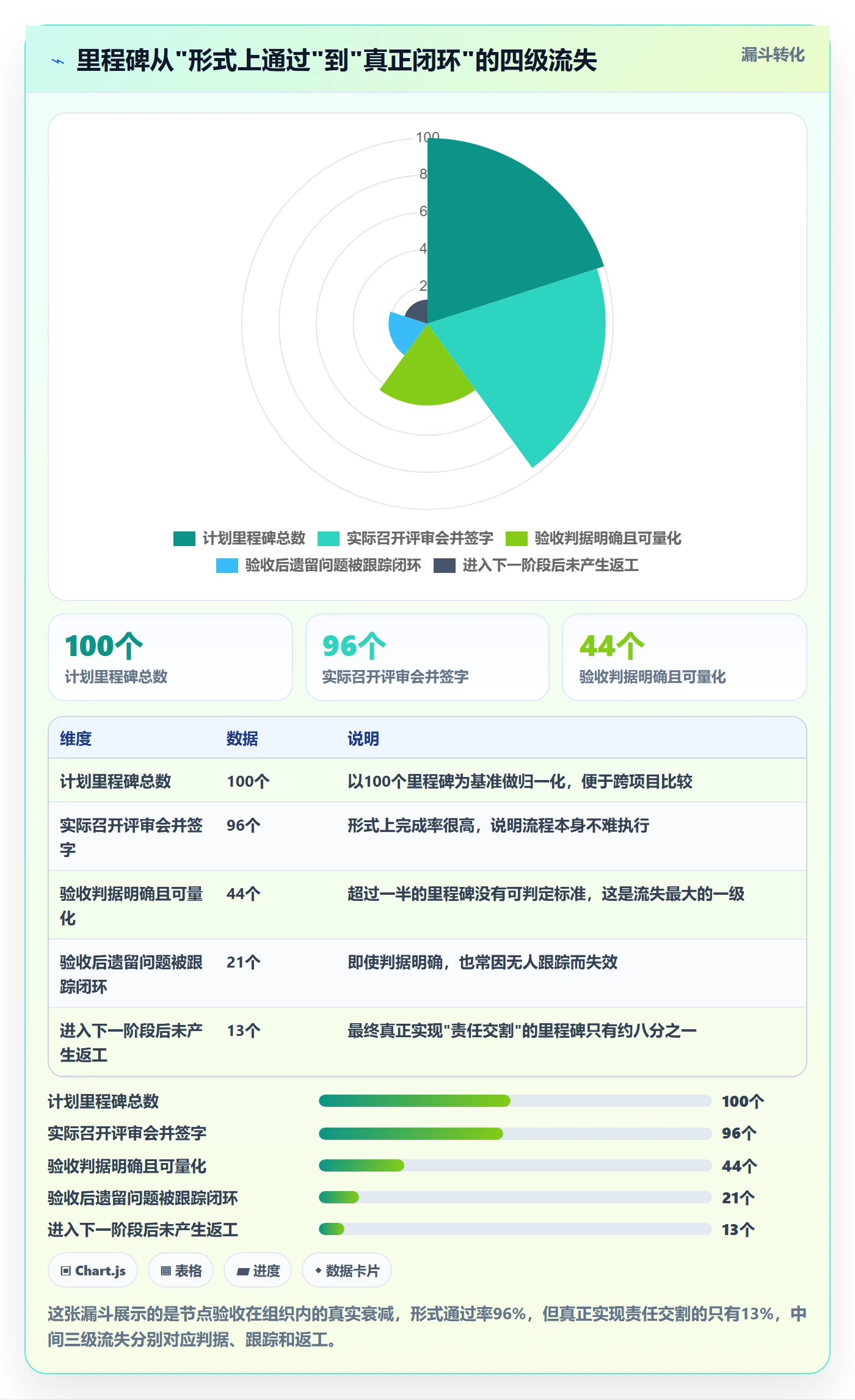 节点验收怎么做?项目负责人制度设计:里程碑从0到1