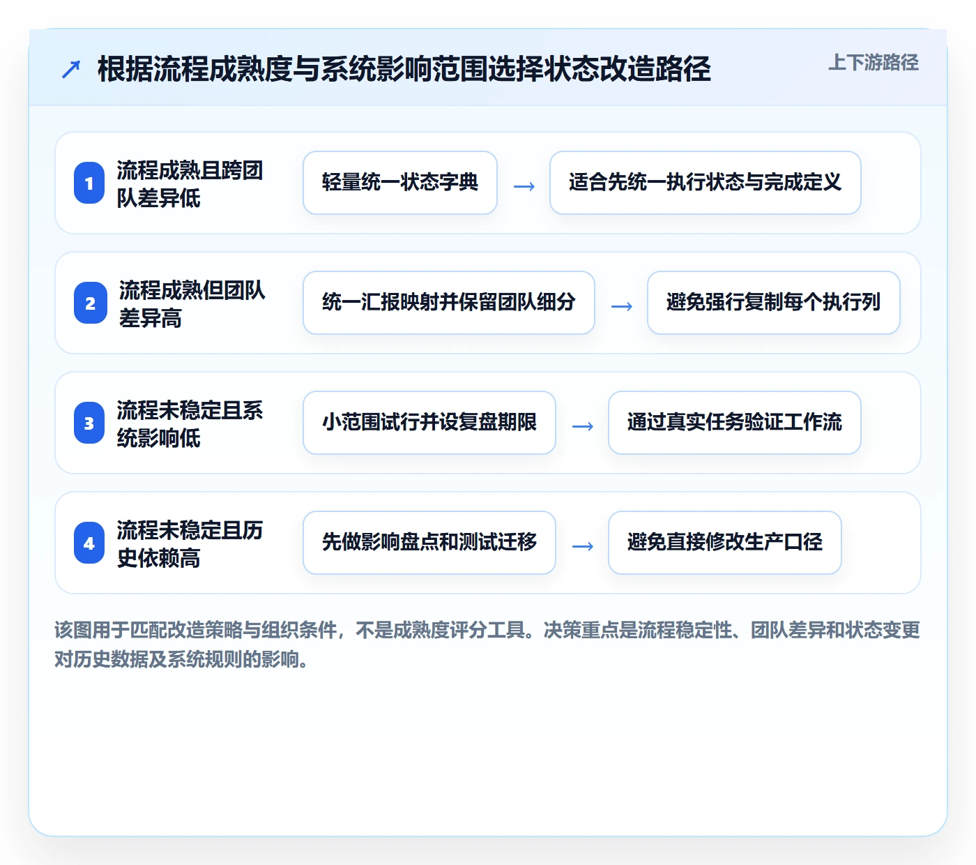 看板自定义状态教程:PMO落地方案,避坑指南