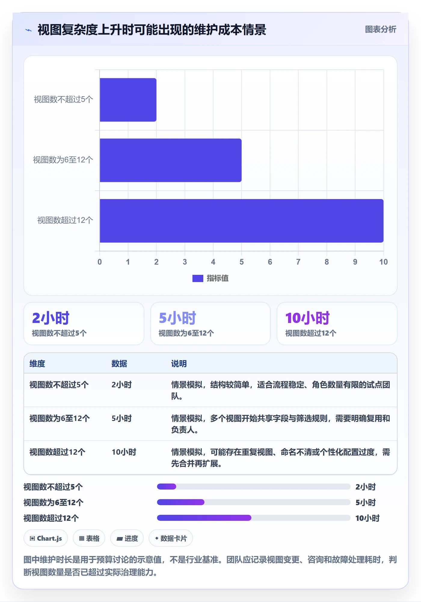 字段配置落地方案：研发团队开展列表视图的实操方法案例解析