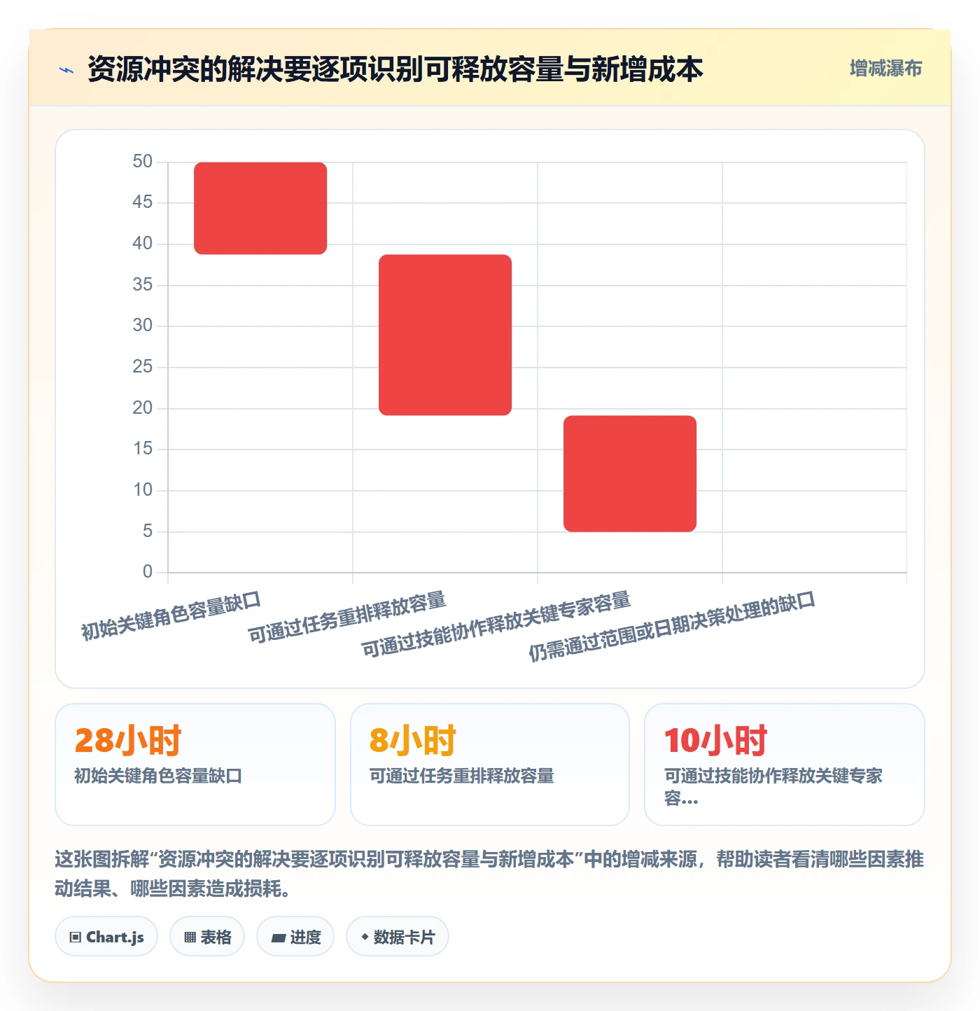 人力资源计划资源负载教程：实施团队实操方法，避坑指南