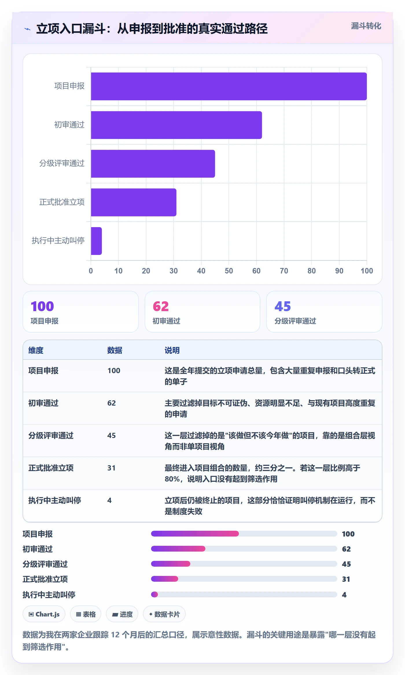 项目计划管理指南：管理层如何做好项目规划，制度设计全流程