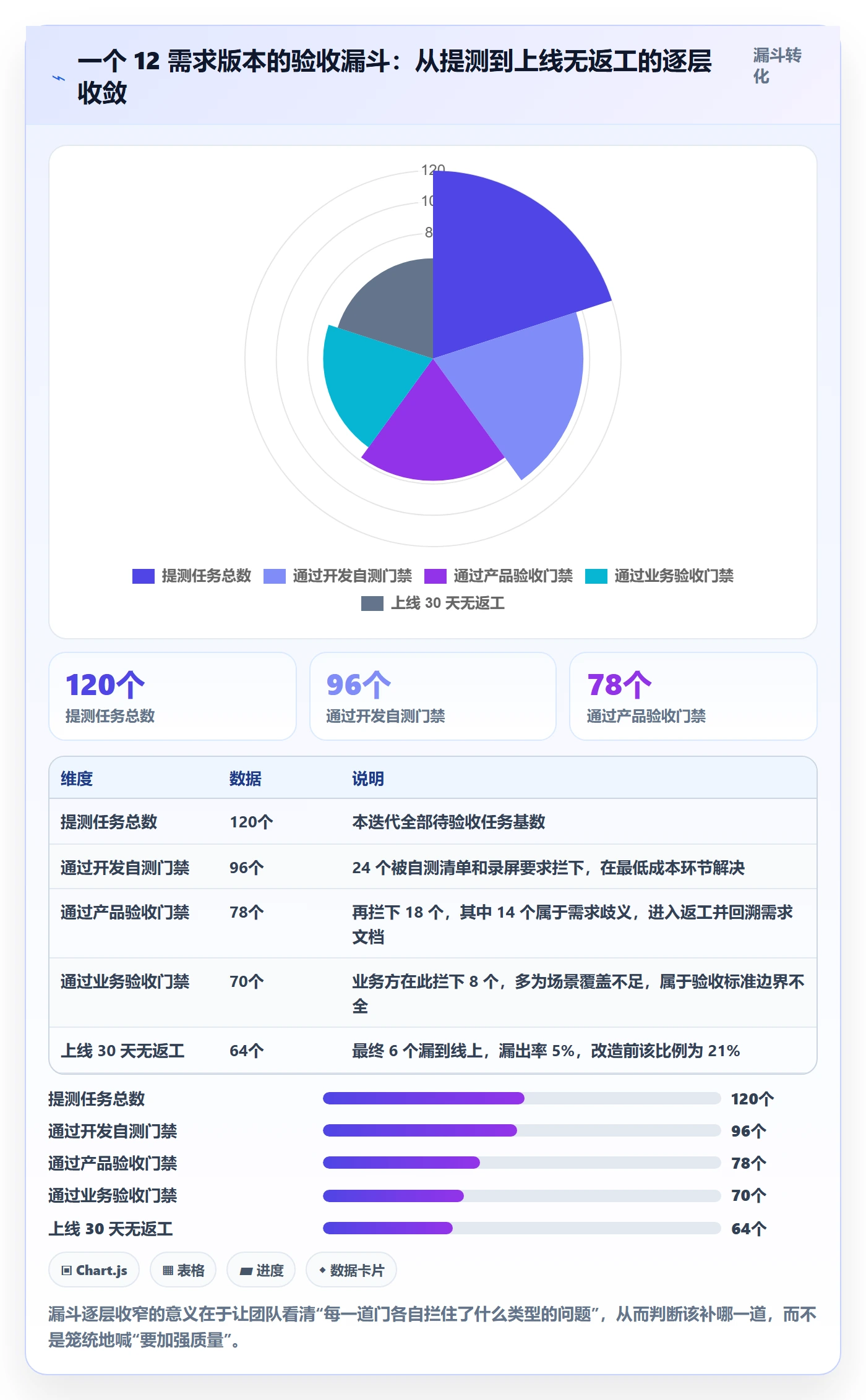 任务验收返工全流程：产品经理实操方法与一文讲清