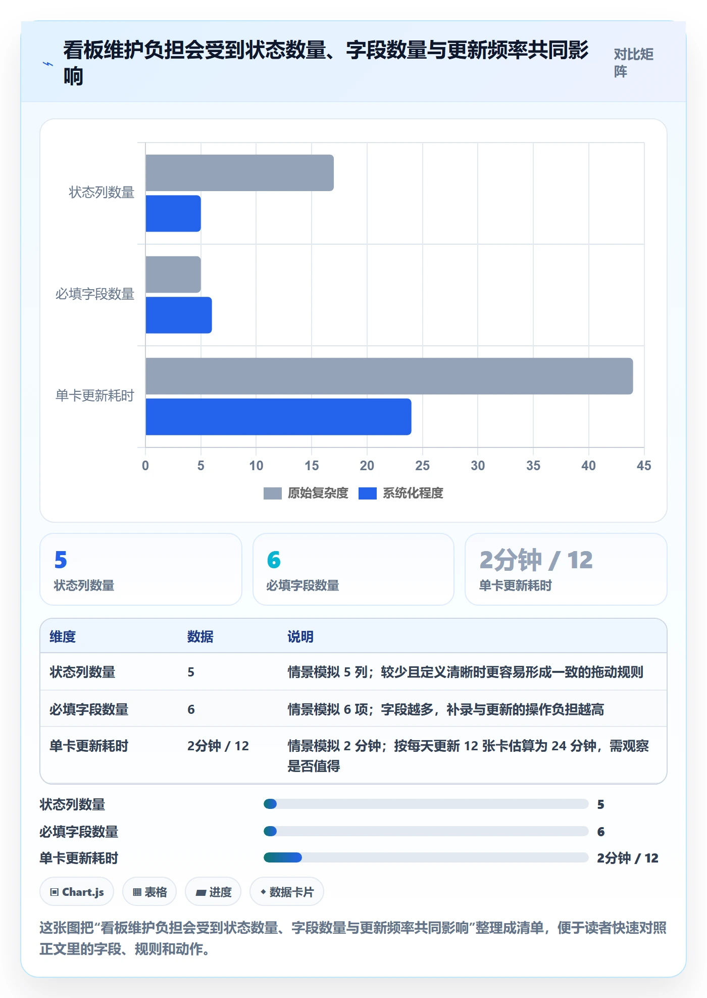 看板看板全流程:实施团队效率提升与一文讲清