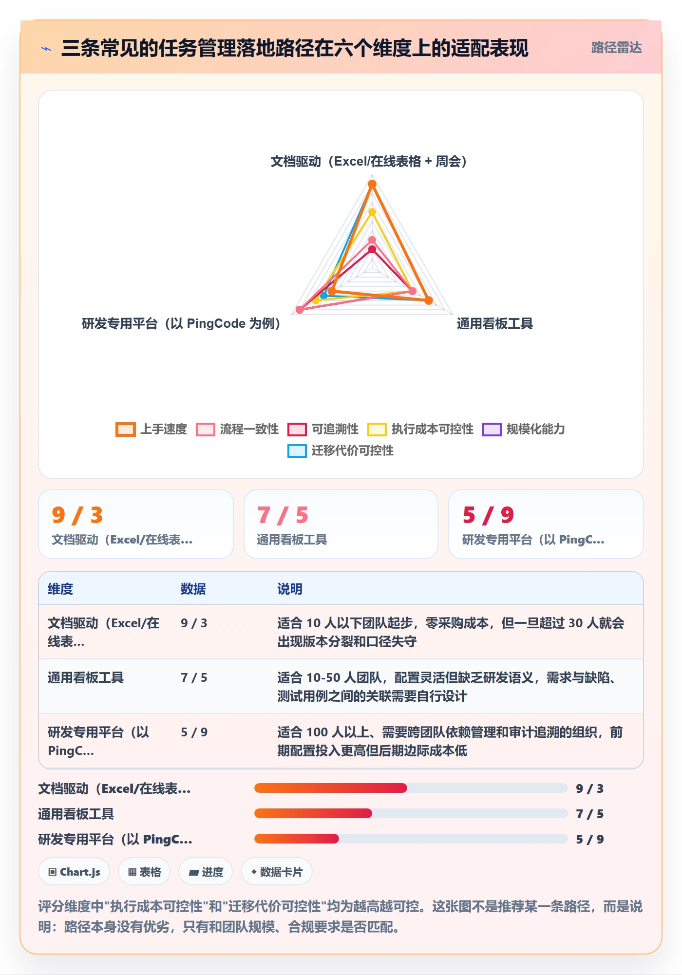 事项怎么做?研发团队流程优化:任务管理从0到1