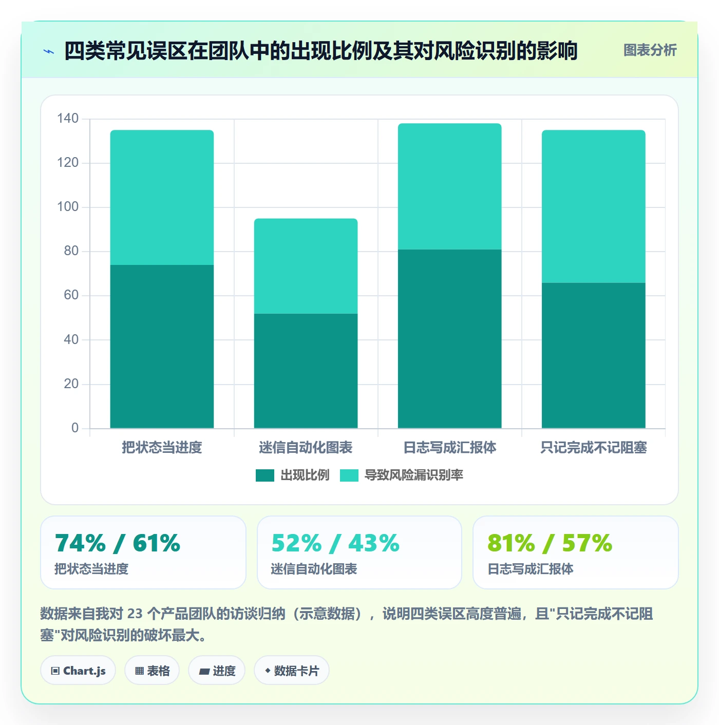进度跟踪进度日志全流程:产品经理风险控制与一文讲清