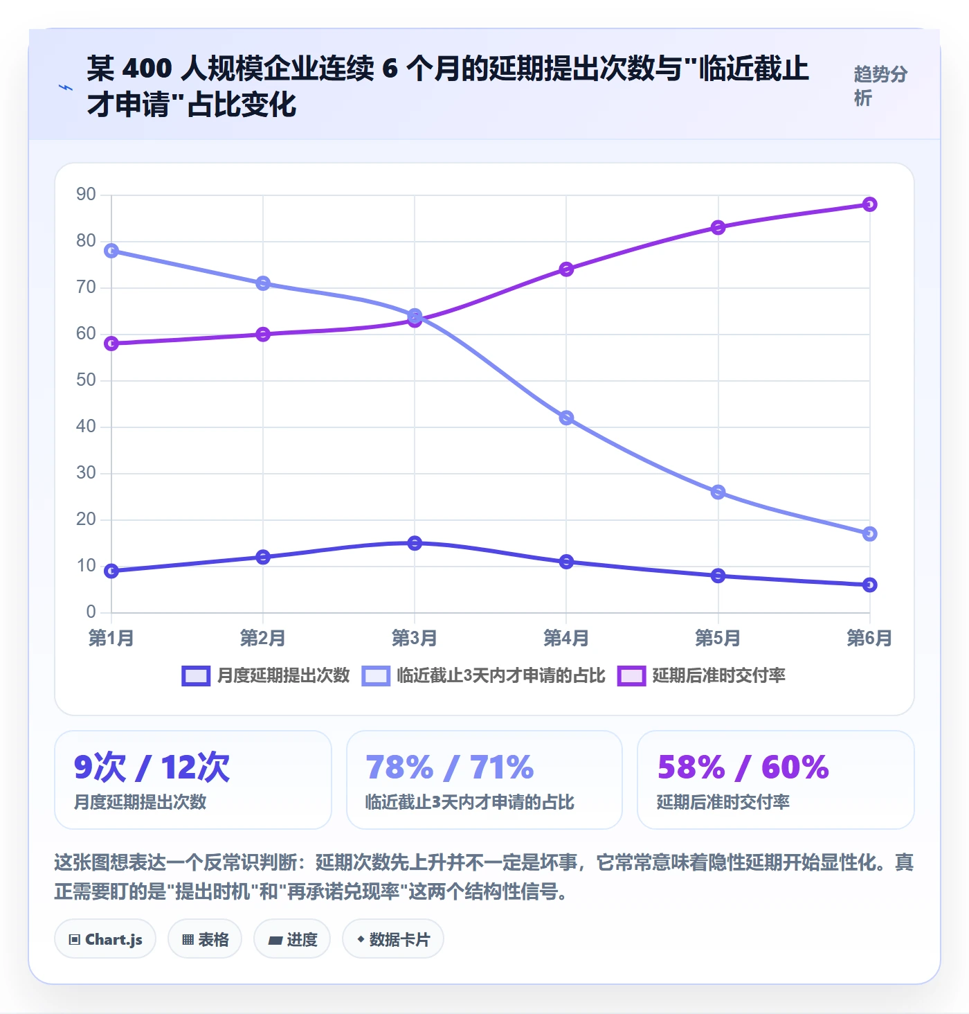 延期流程与规范：管理层任务执行实操方法关键指标