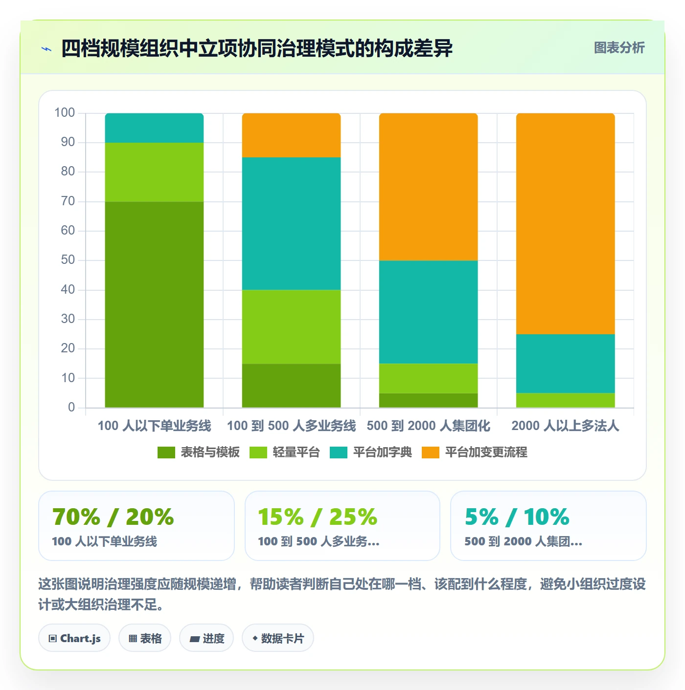 项目名称落地方案:项目负责人开展项目立项的协同管理案例解析