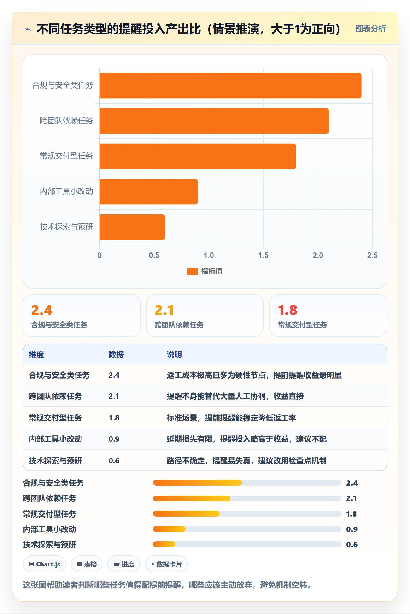 提前提醒管理方法大全:研发团队任务提醒协同管理落地清单