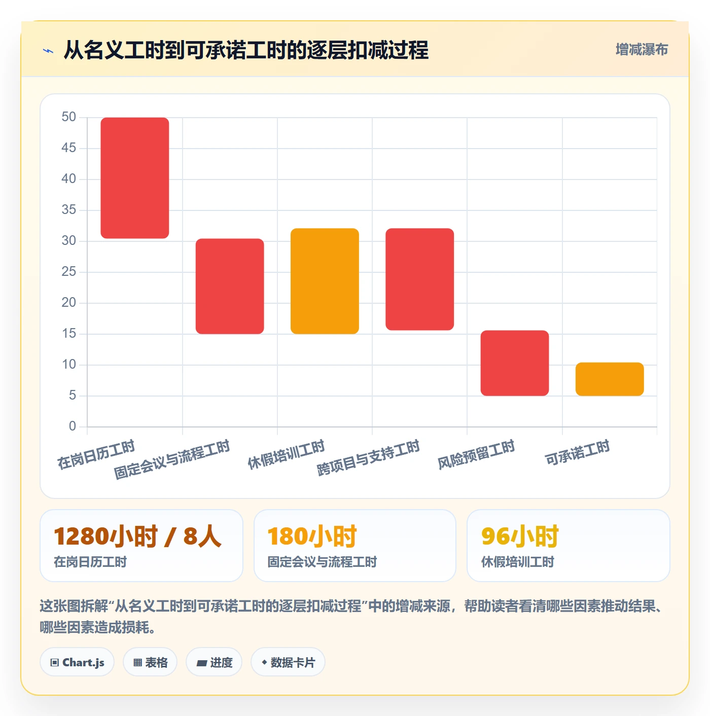 人力资源计划可用工时教程：产品经理流程优化，避坑指南