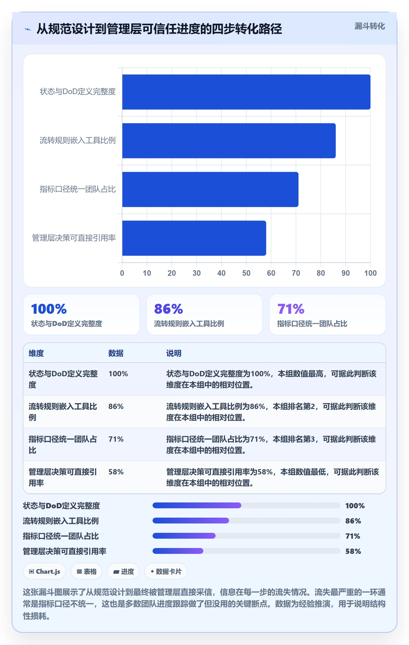 进展流程与规范:管理层进度跟踪落地方案关键指标