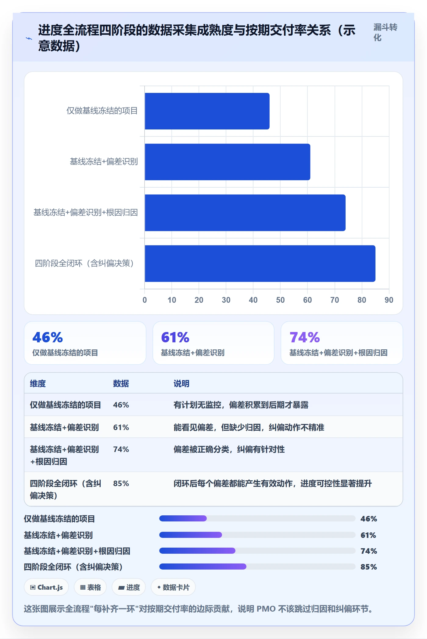 进度管理计划进度全流程：PMO数据分析与一文讲清