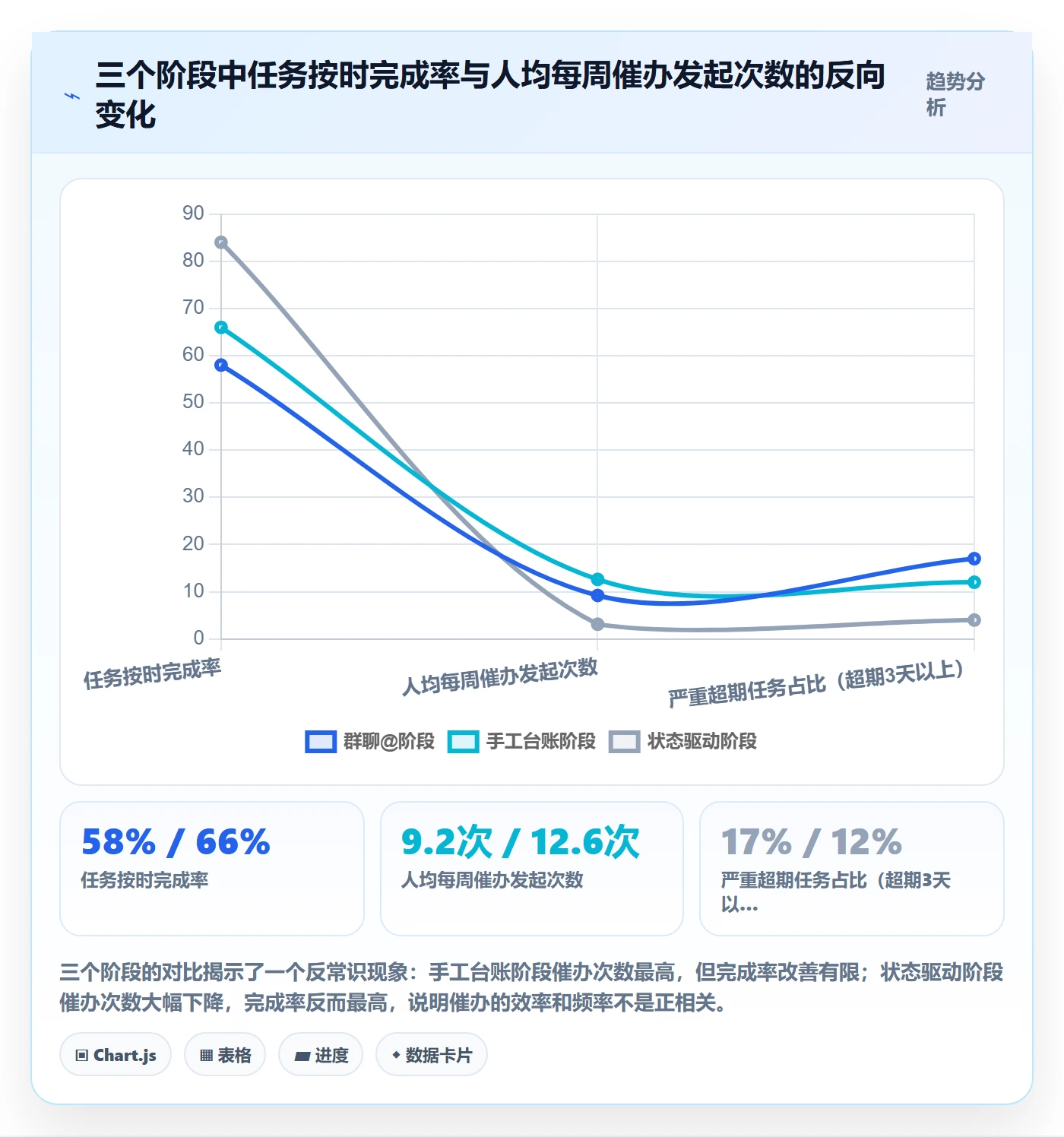催办怎么做？产品经理流程优化：任务提醒从0到1